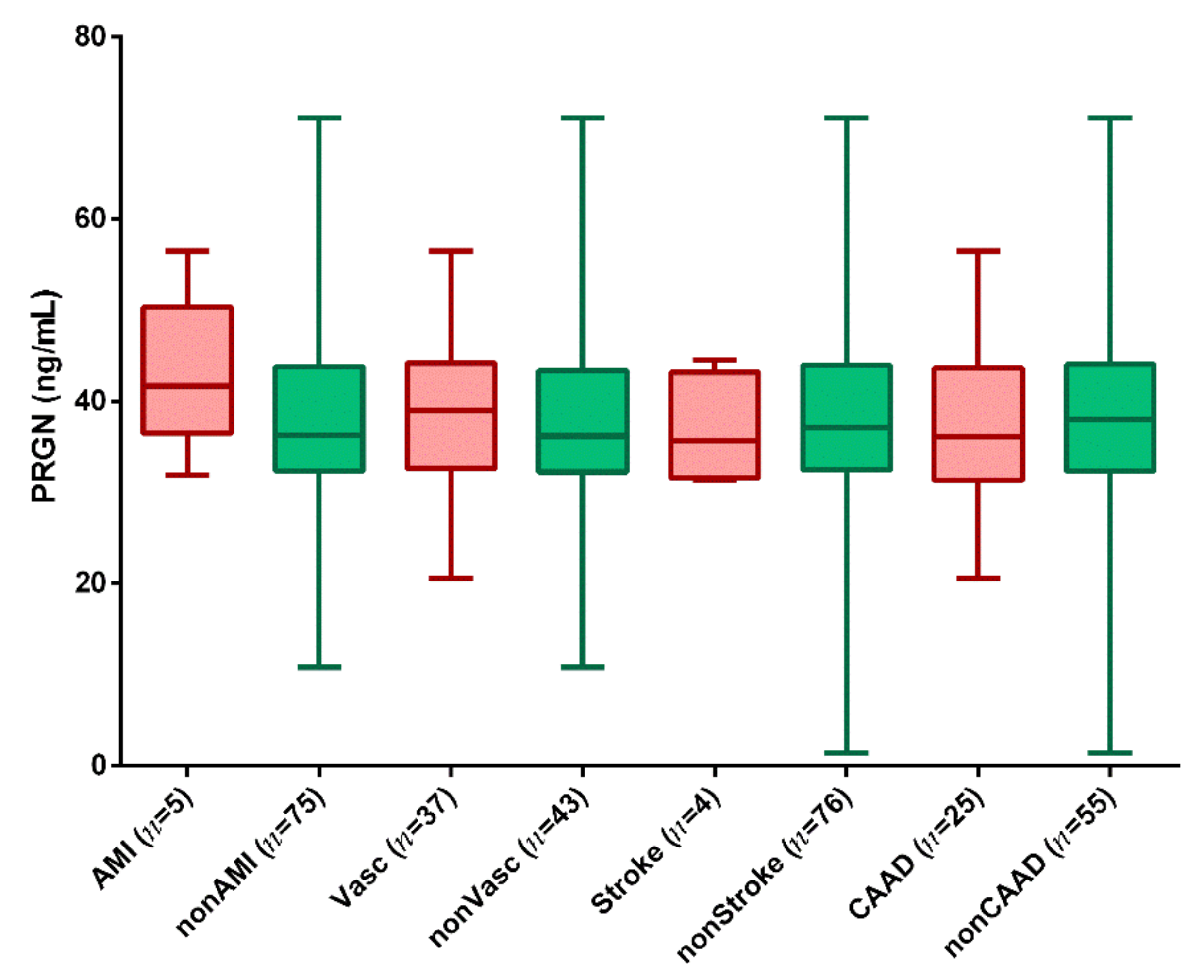 Biomedicines 10 00771 g004 Biomedicines 10 00771 g004