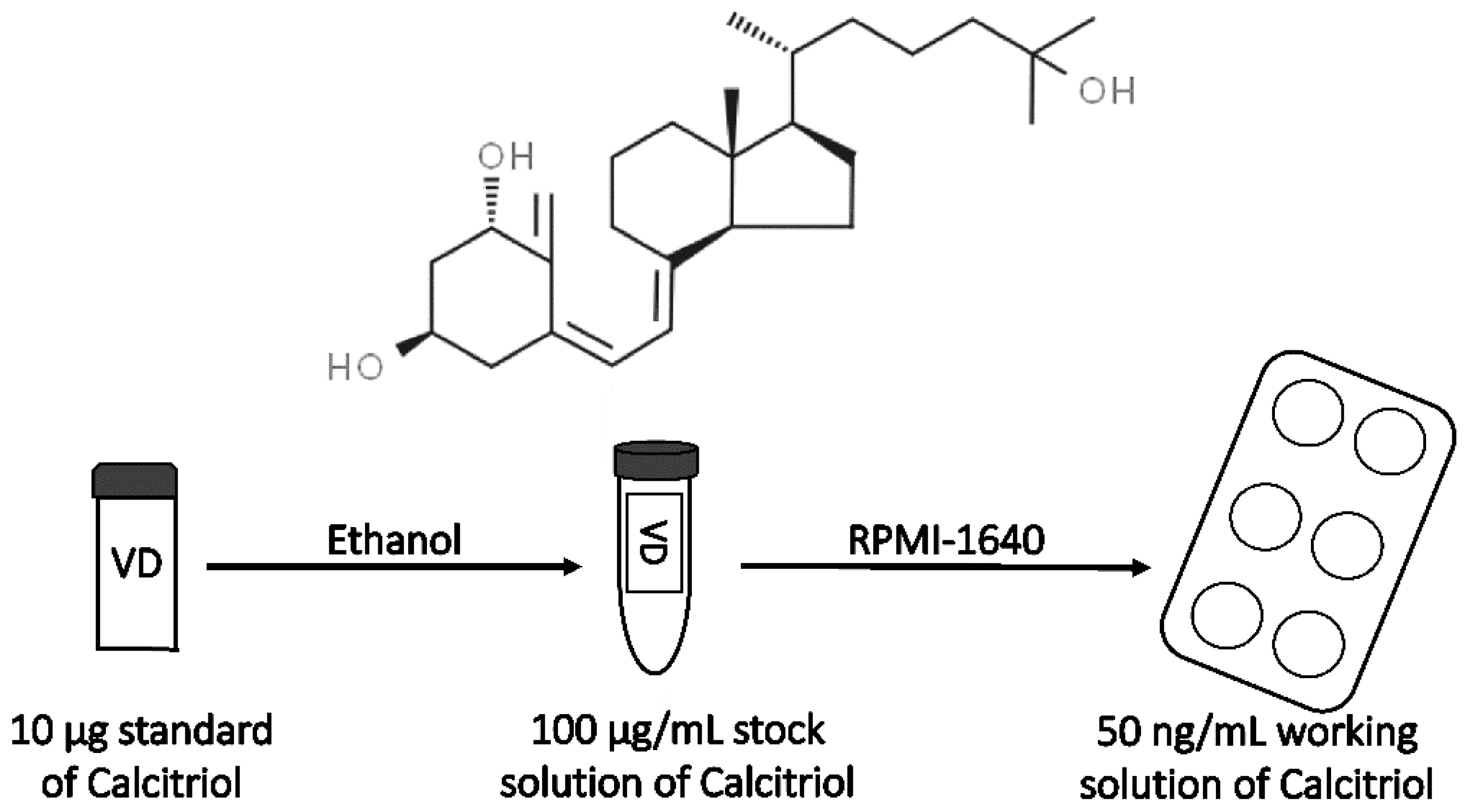 Biomedicines 10 00775 g002