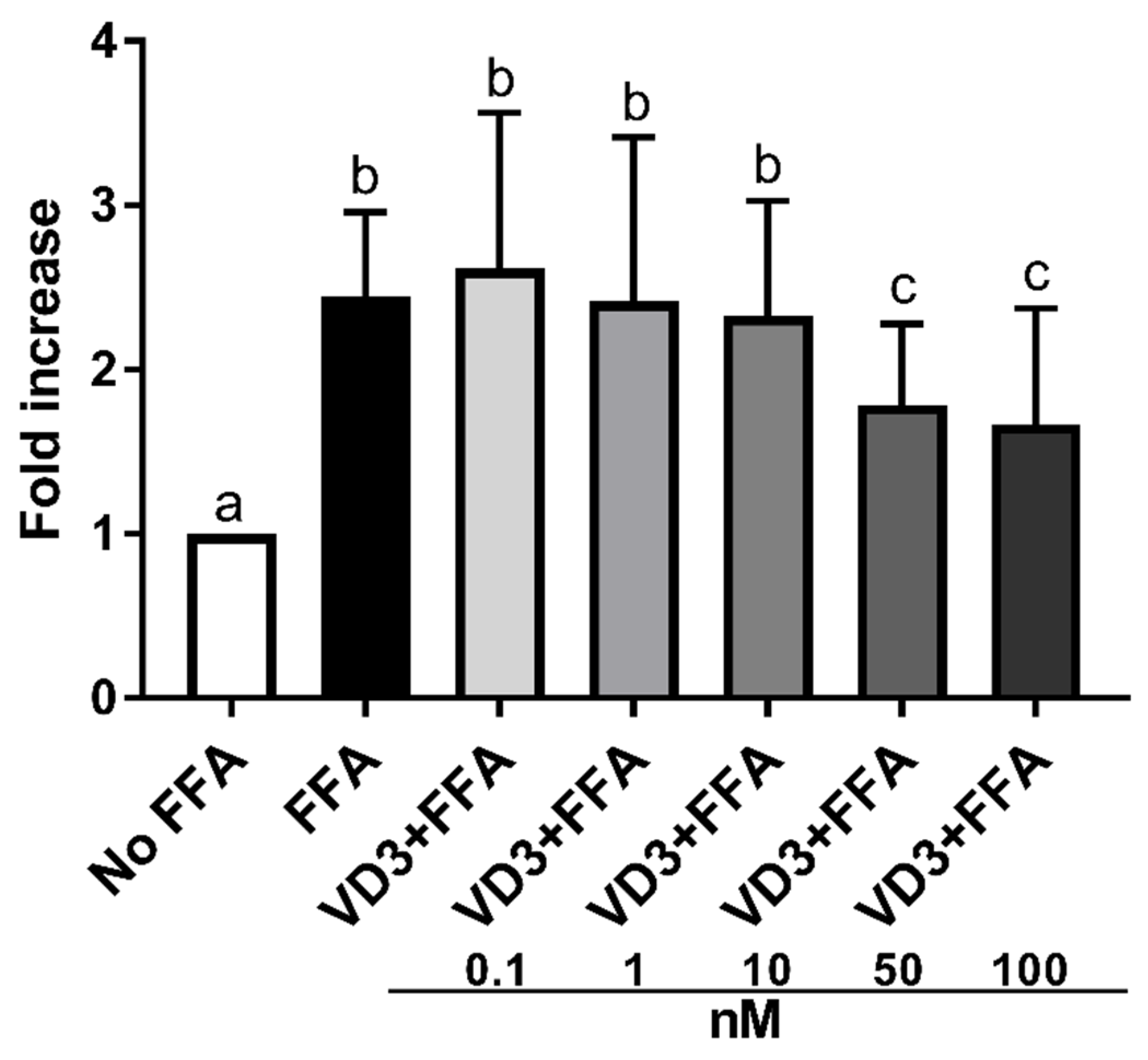Biomedicines 10 00775 g003