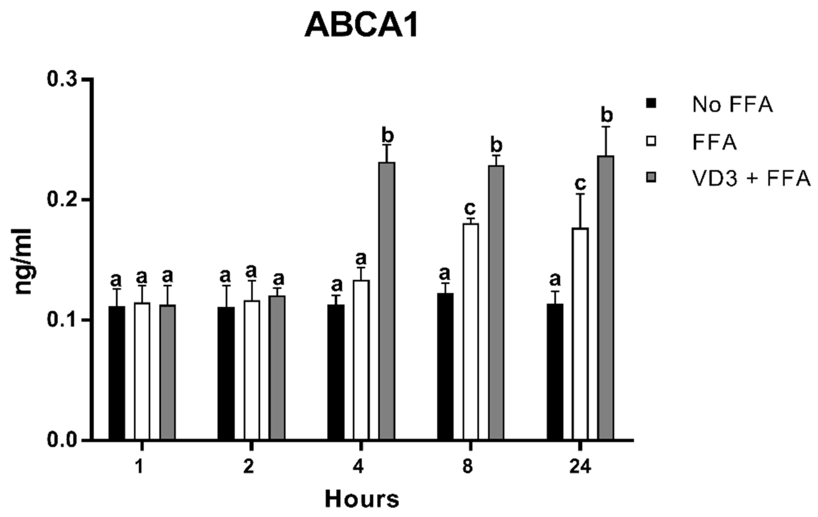 Biomedicines 10 00775 g008