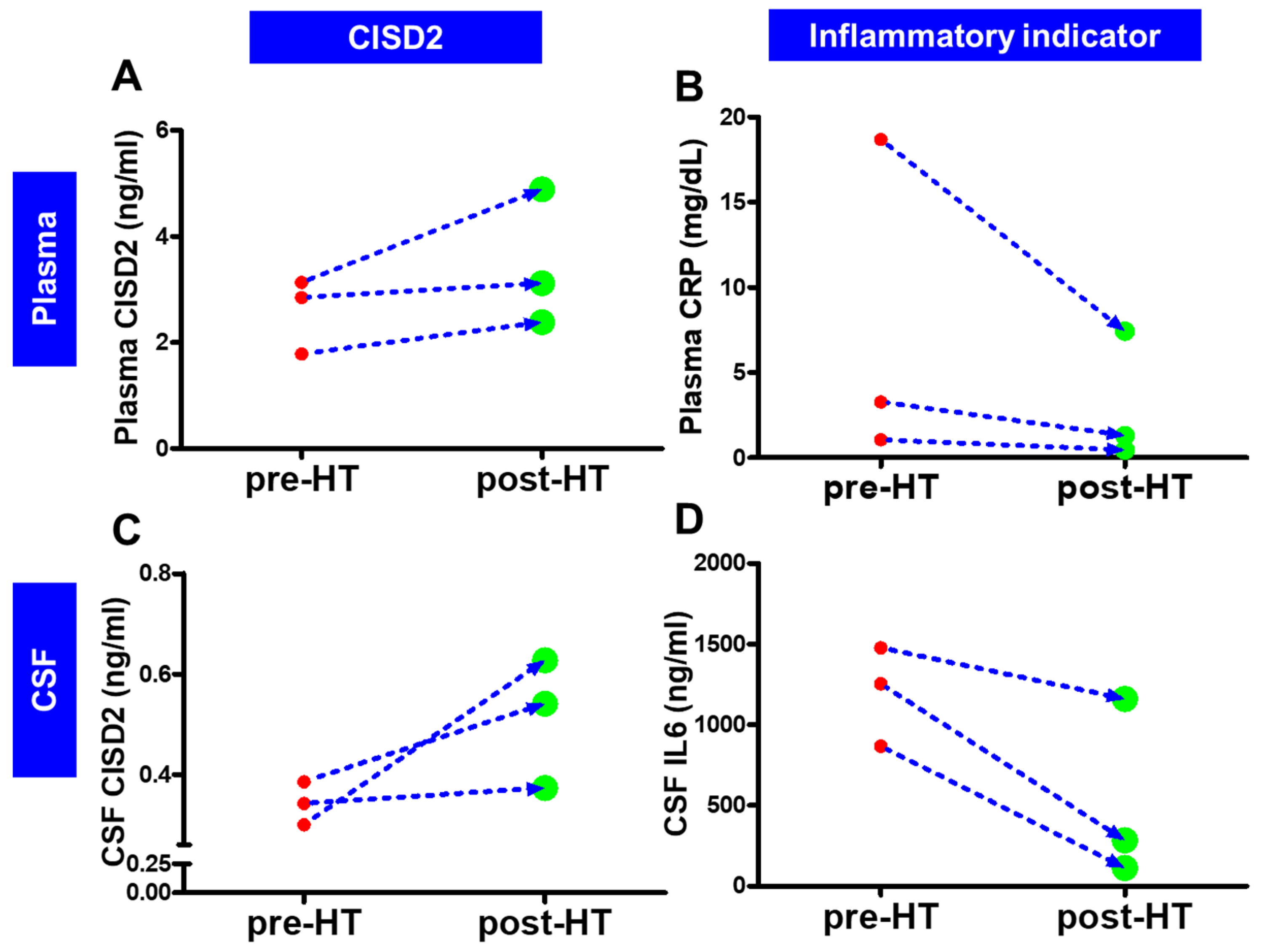 Biomedicines 10 00777 g006