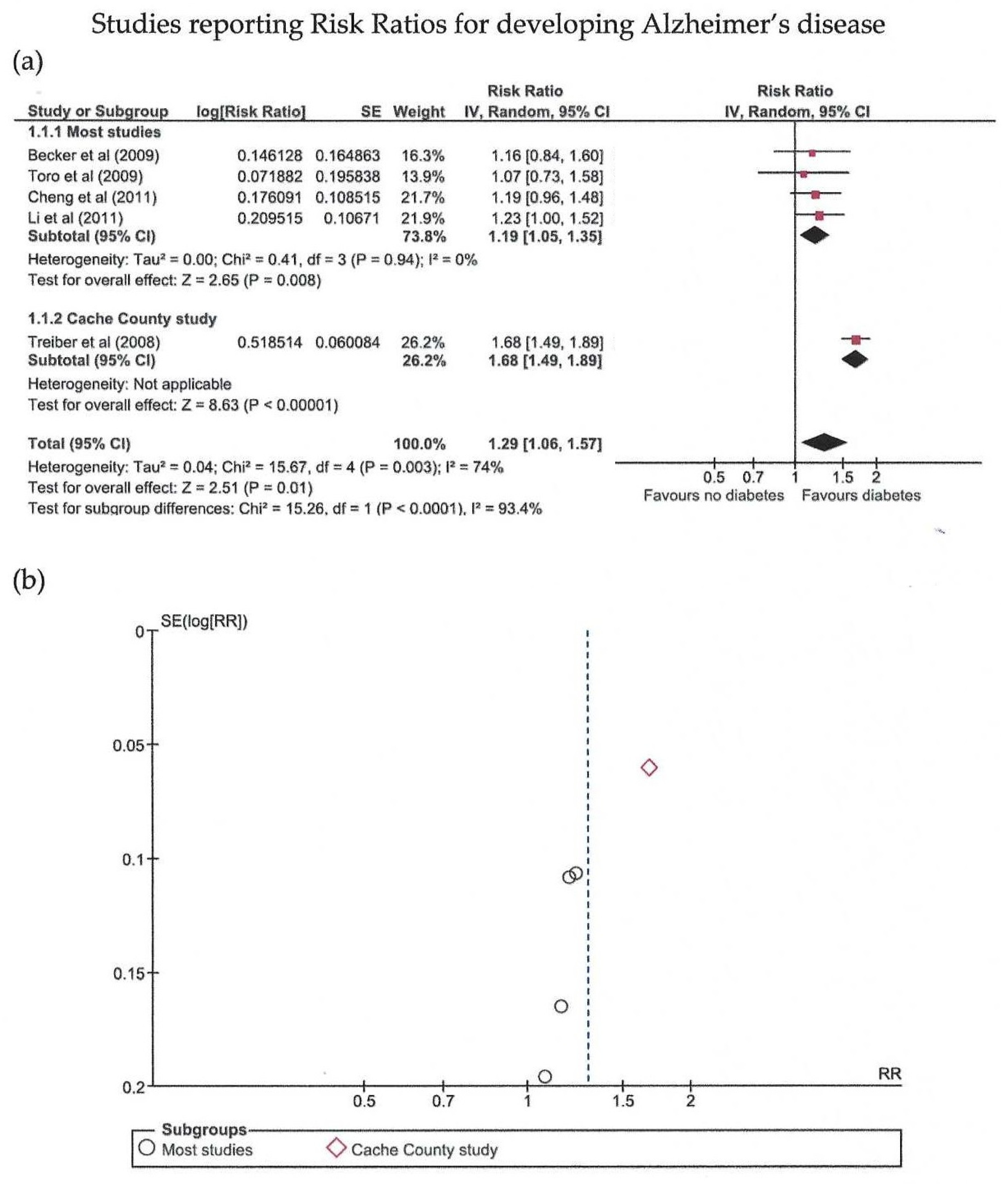 Biomedicines 10 00778 g002 Biomedicines 10 00778 g002