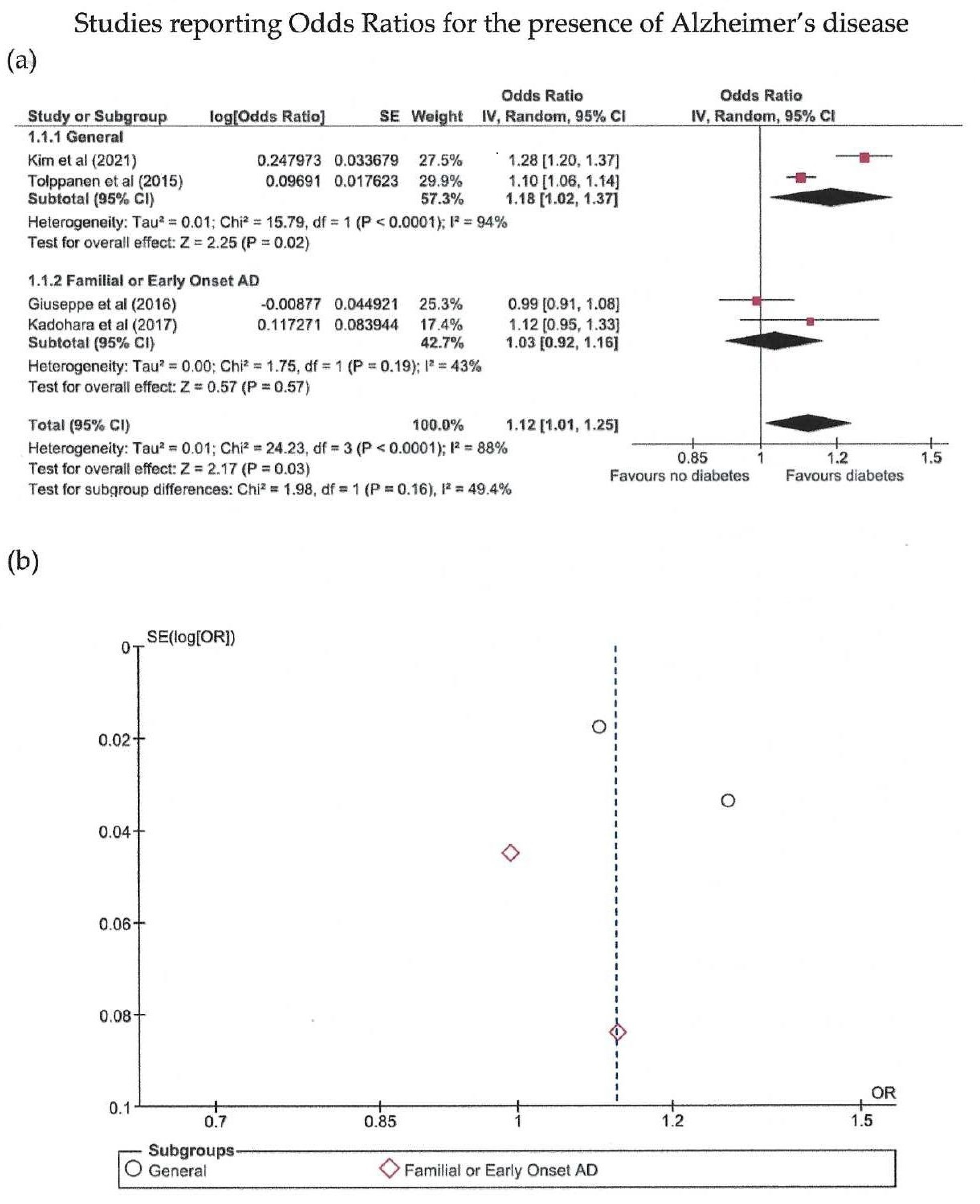 Biomedicines 10 00778 g003 Biomedicines 10 00778 g003