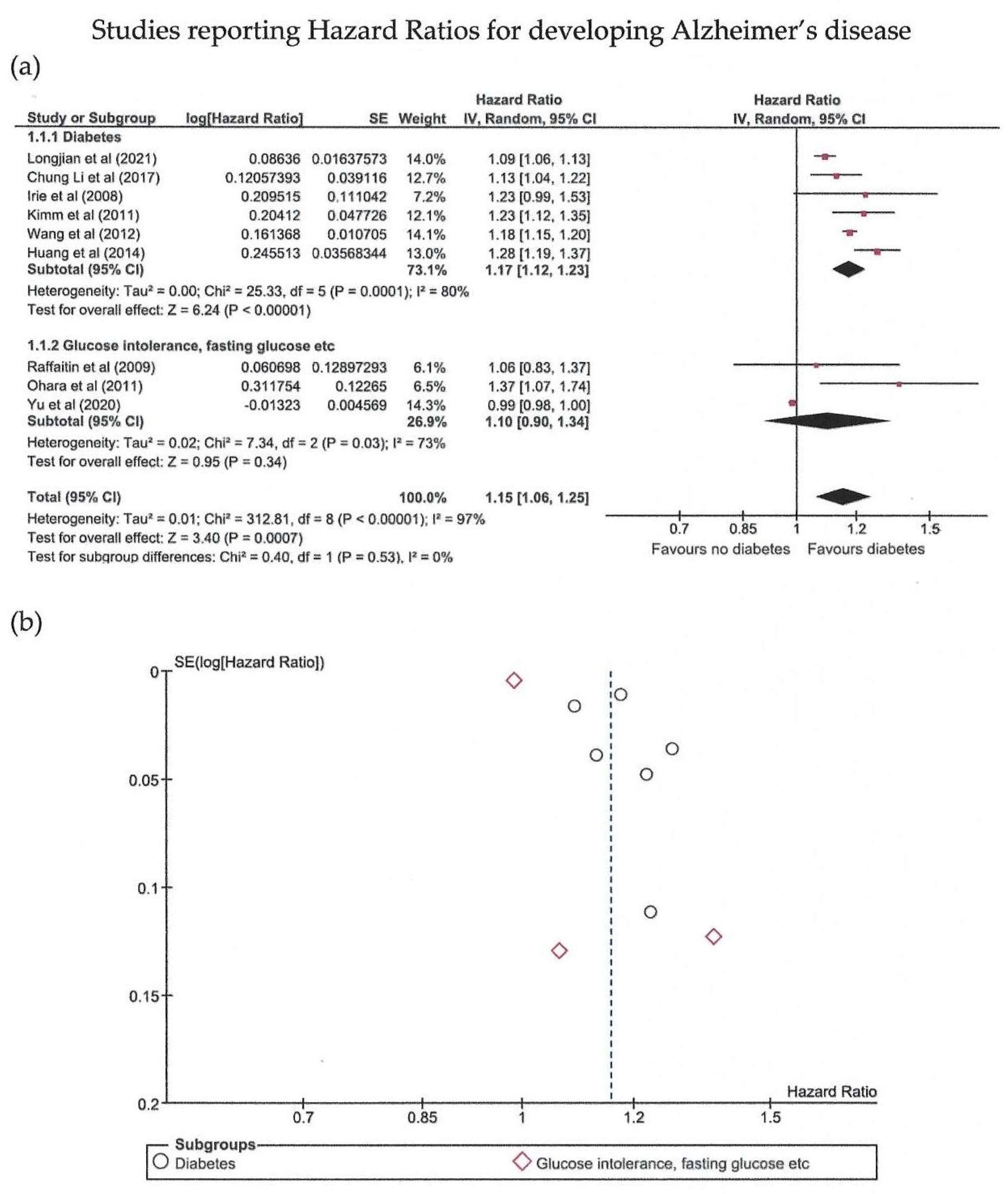 Biomedicines 10 00778 g004 Biomedicines 10 00778 g004