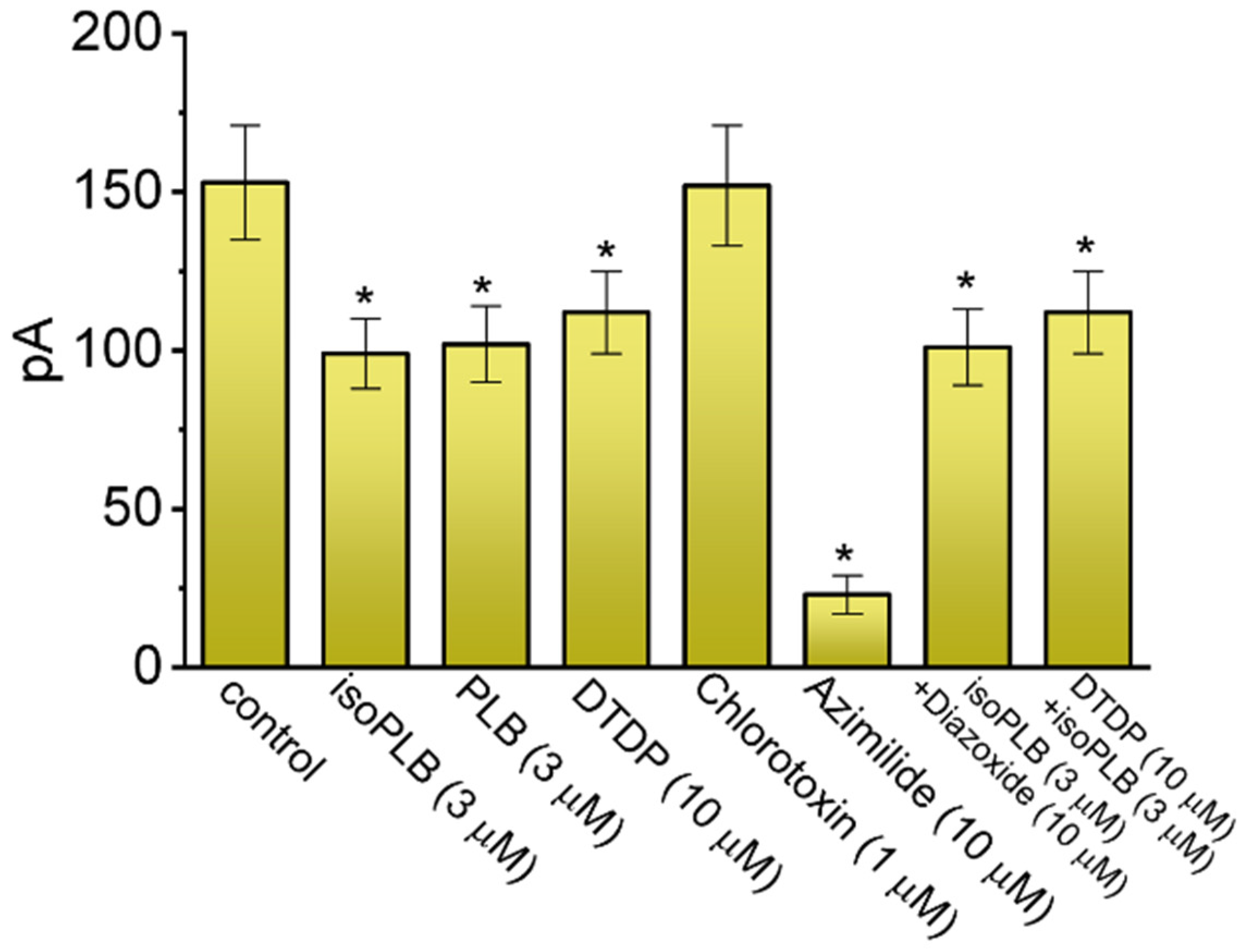 Biomedicines 10 00780 g003 550
