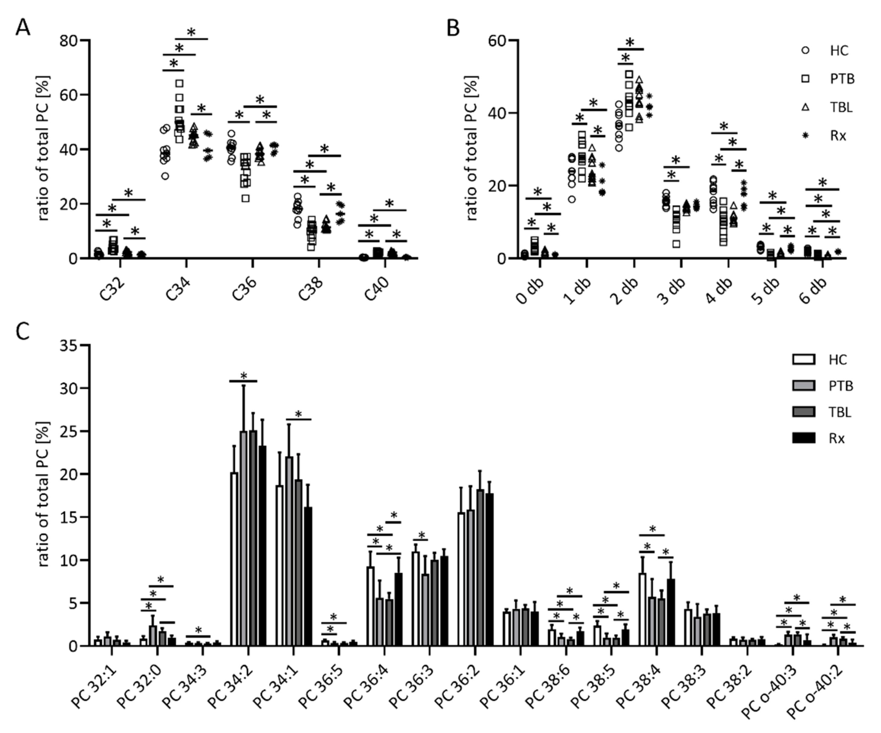 Biomedicines 10 00783 g004