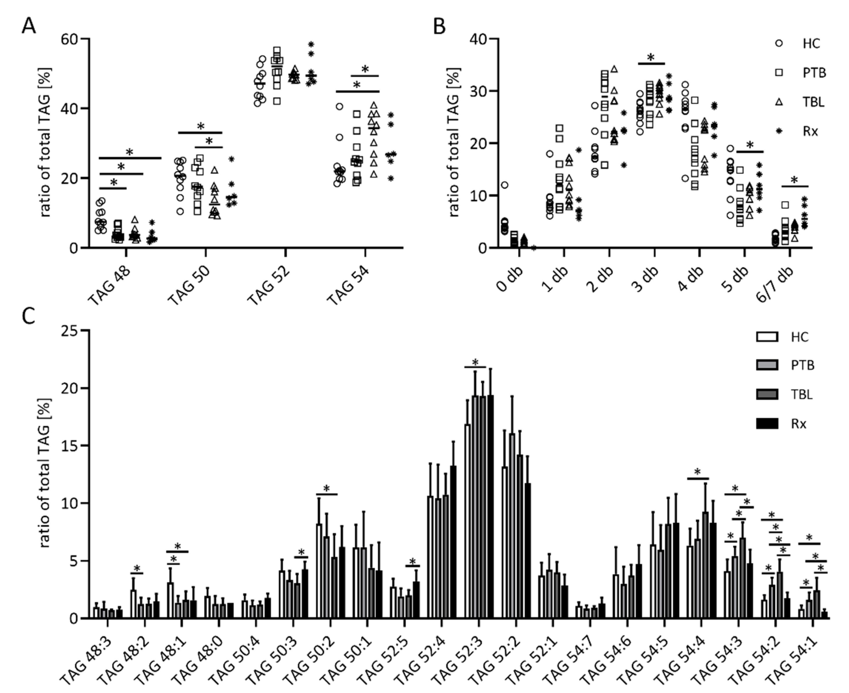 Biomedicines 10 00783 g005