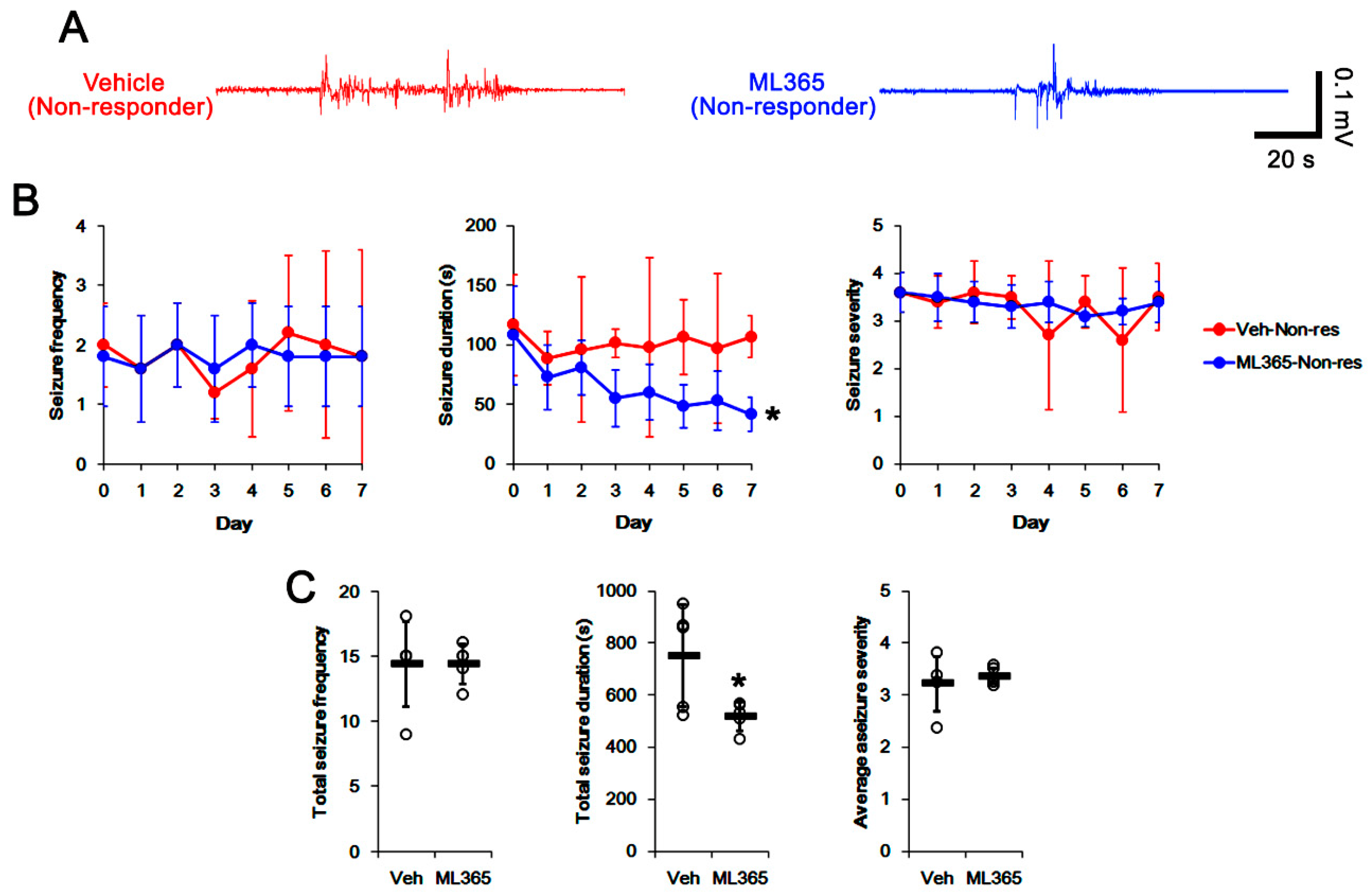 Biomedicines 10 00787 g004