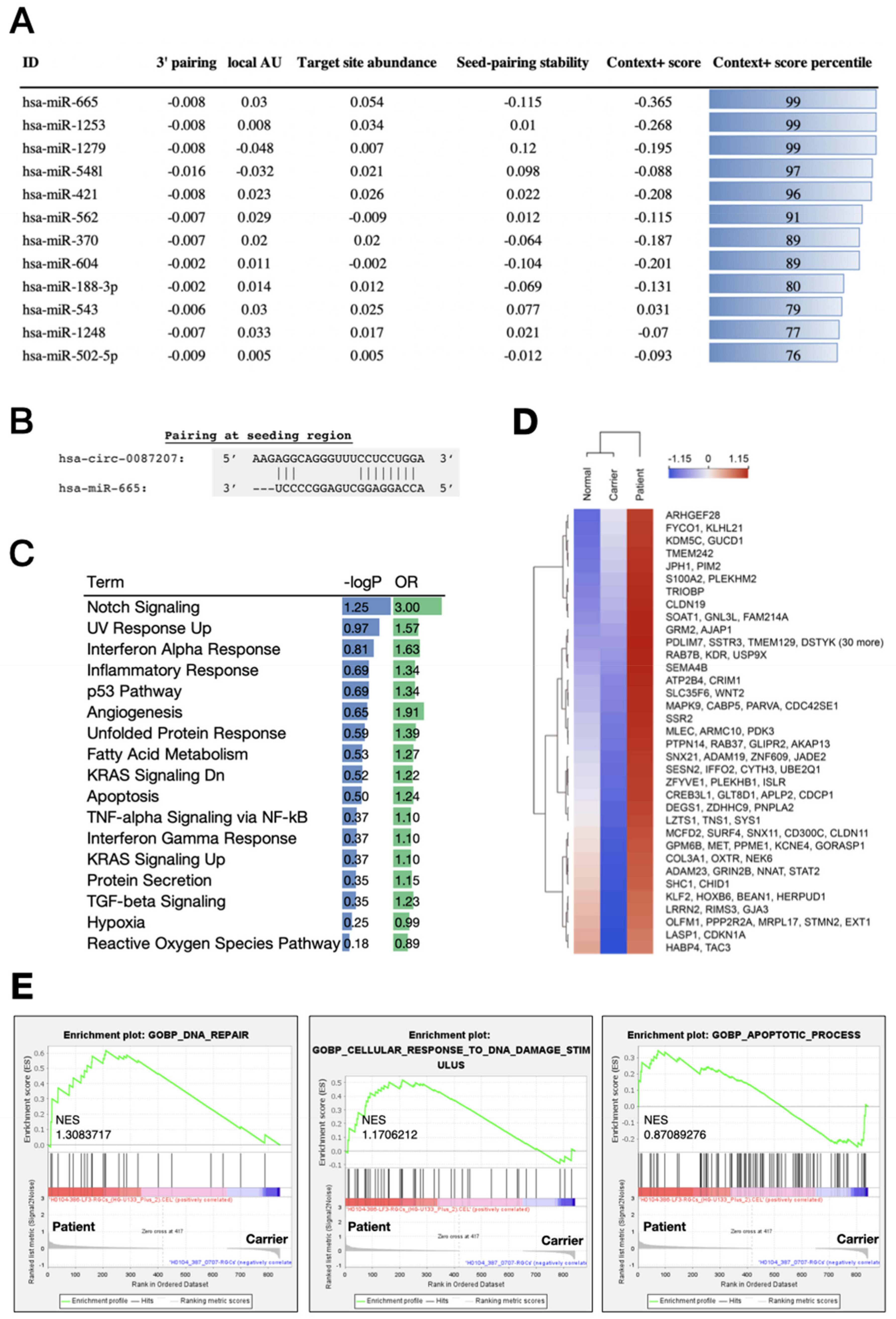 Biomedicines 10 00788 g006