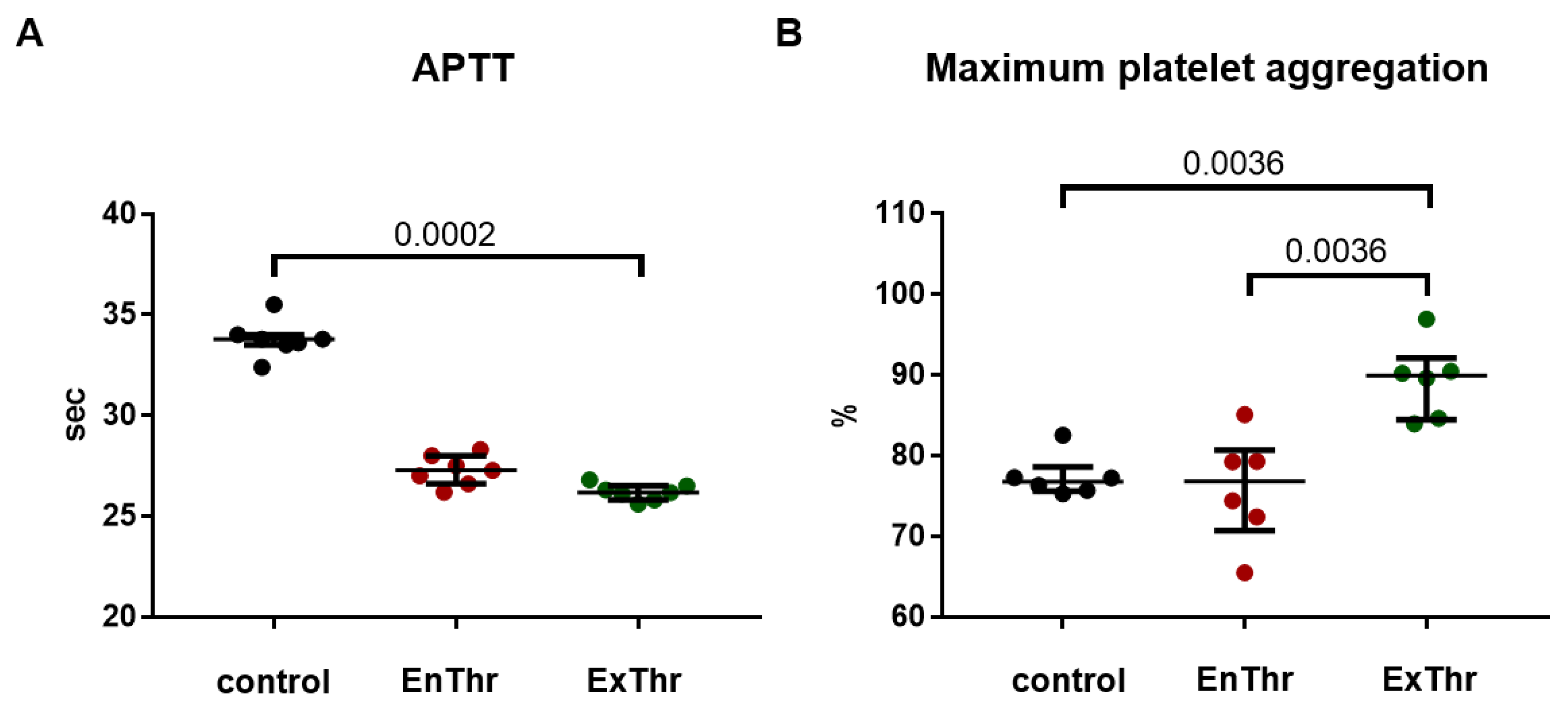Biomedicines 10 00789 g006