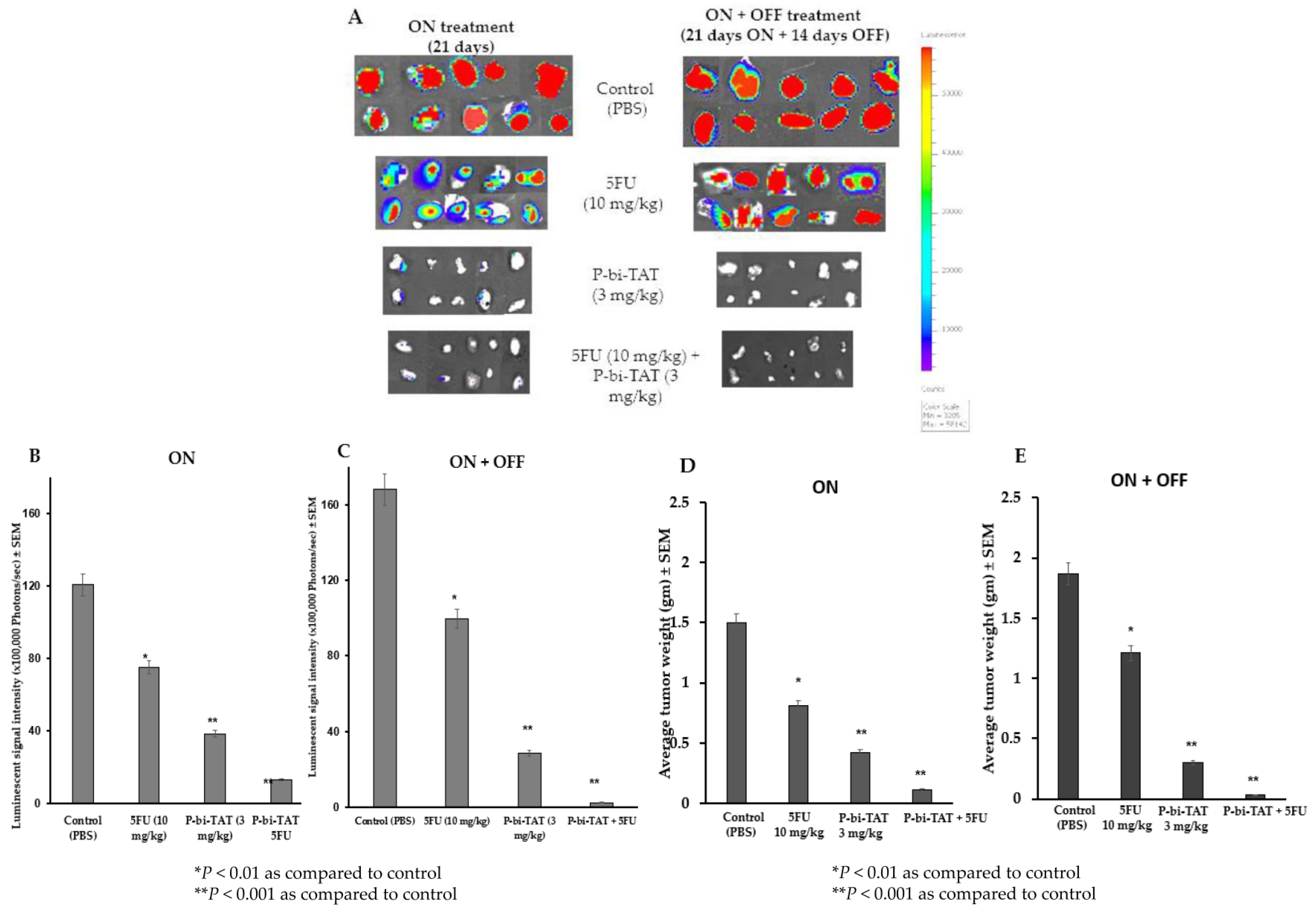 Biomedicines 10 00795 g003 Biomedicines 10 00795 g003