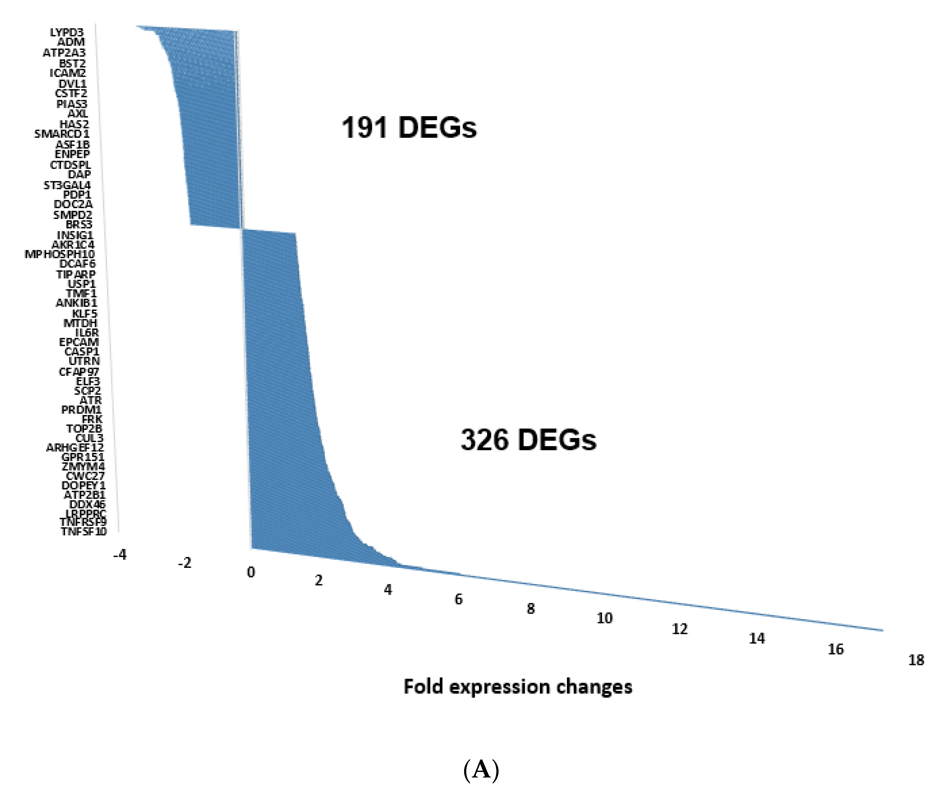 Biomedicines 10 00795 g005a Biomedicines 10 00795 g005a