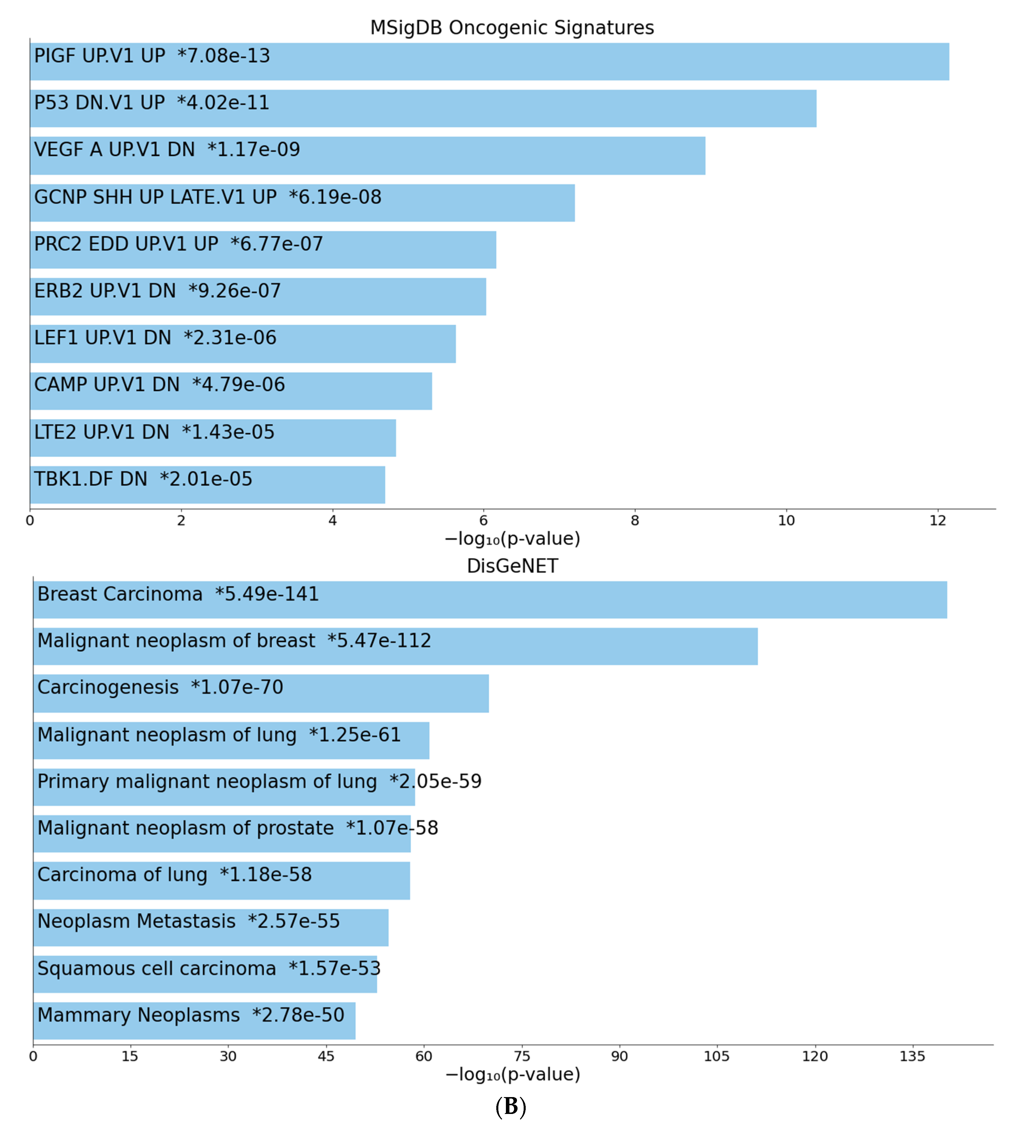 Biomedicines 10 00795 g005b Biomedicines 10 00795 g005b