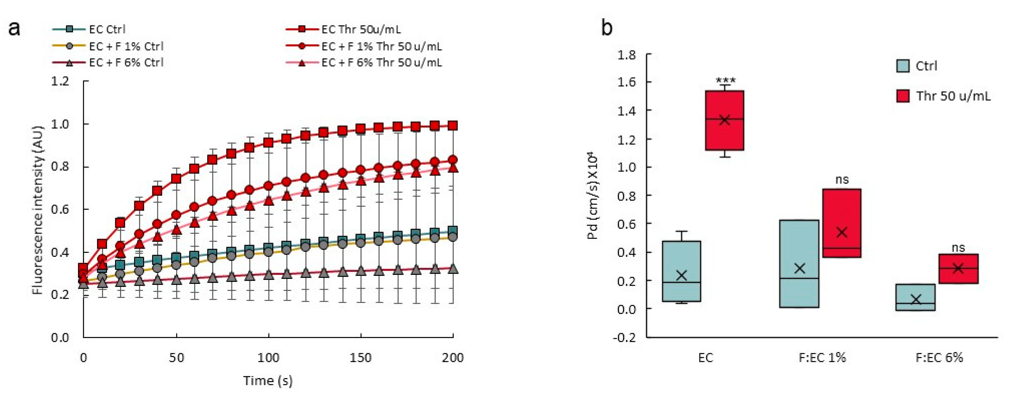 Biomedicines 10 00797 g011 550