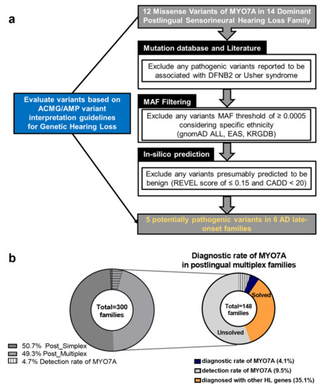 Biomedicines, Free Full-Text