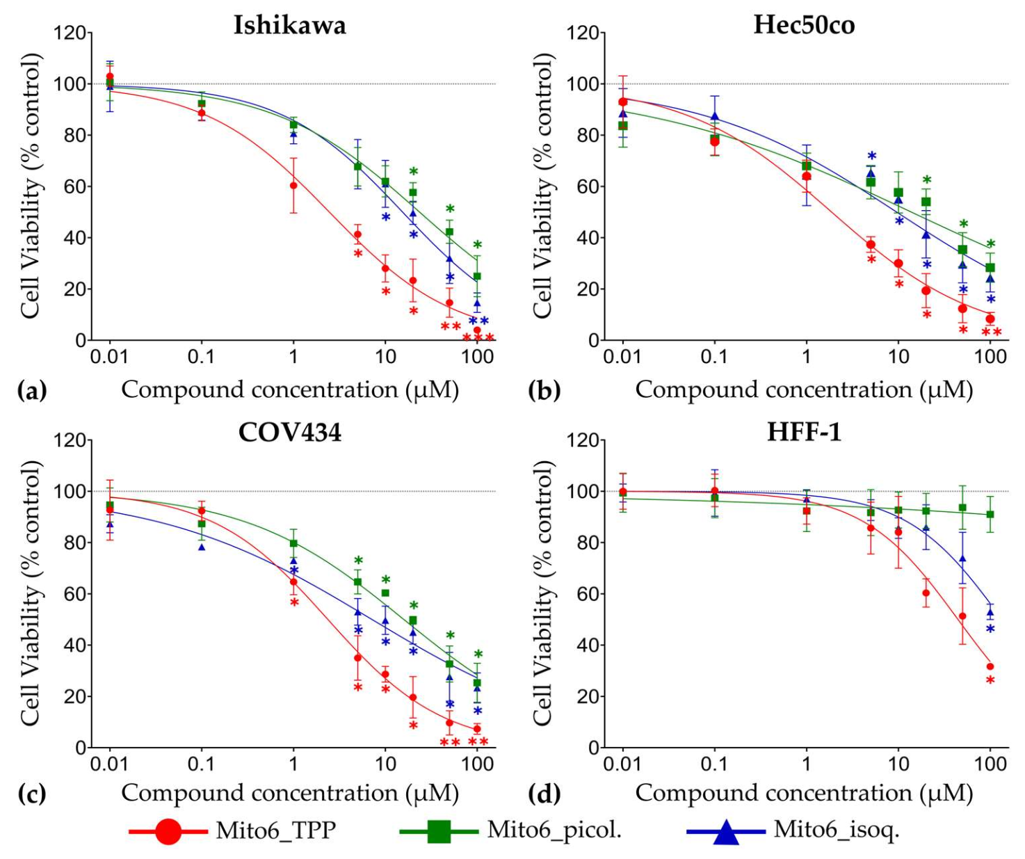 Biomedicines 10 00800 g003