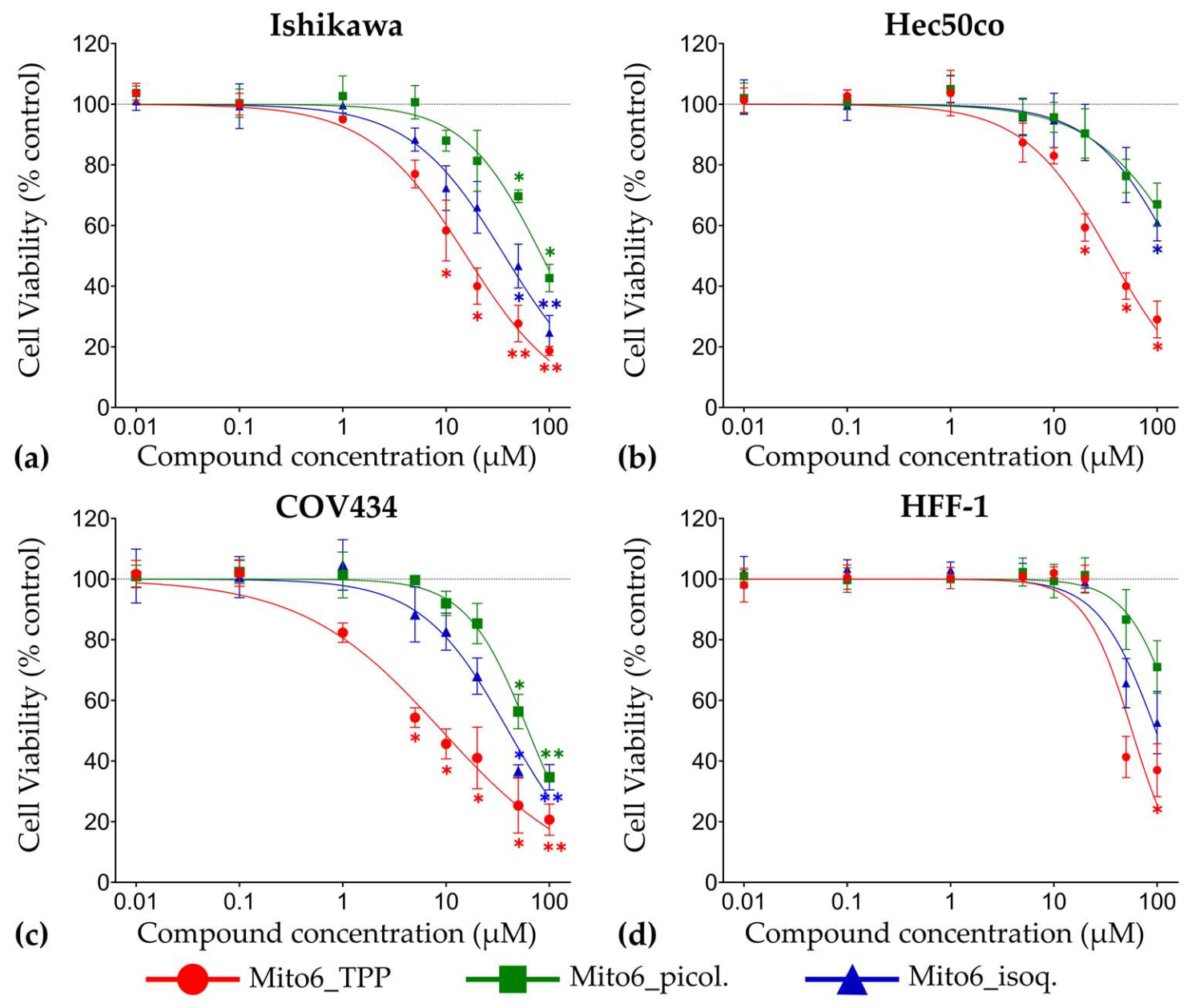 Biomedicines 10 00800 g004