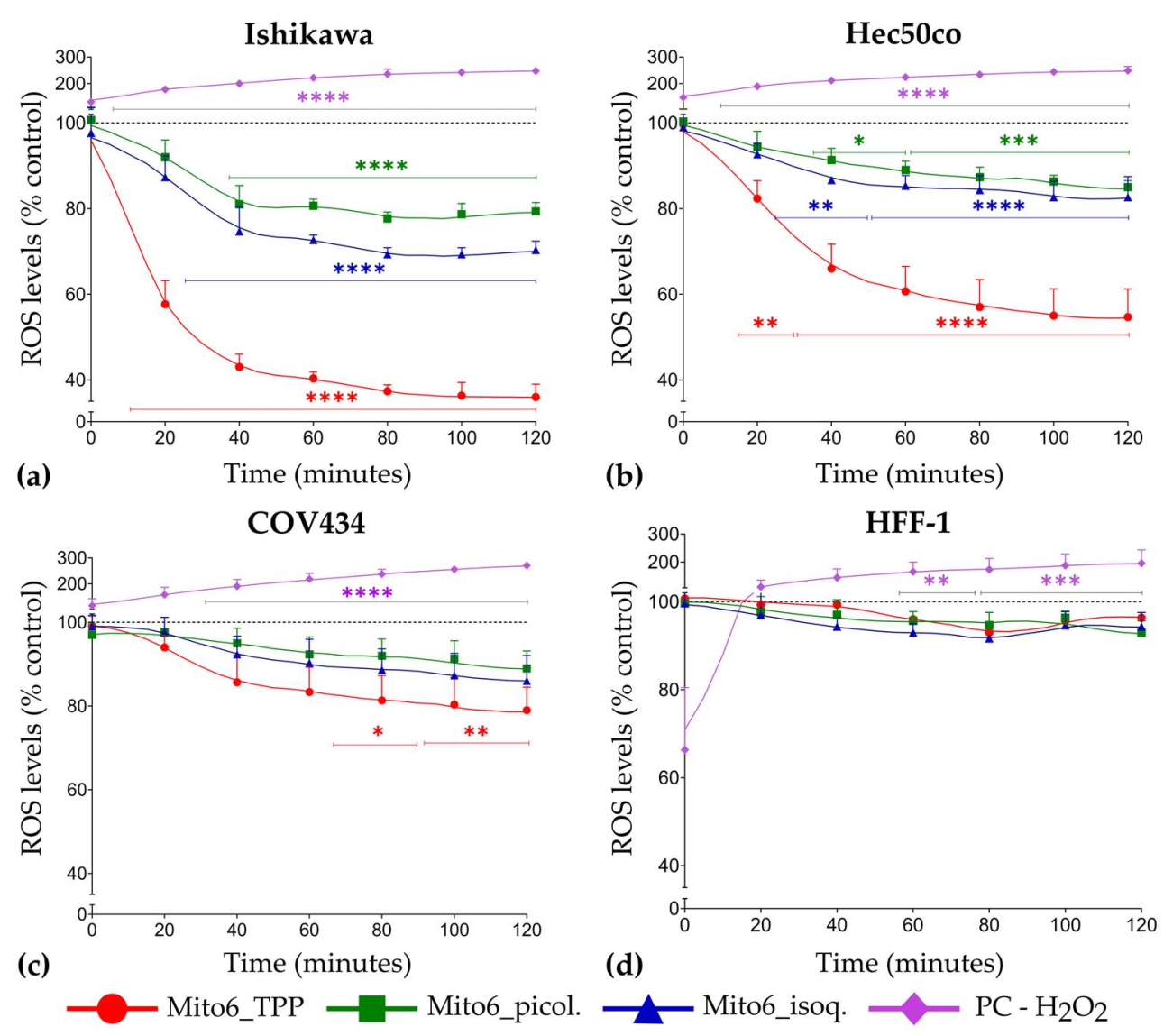 Biomedicines 10 00800 g008
