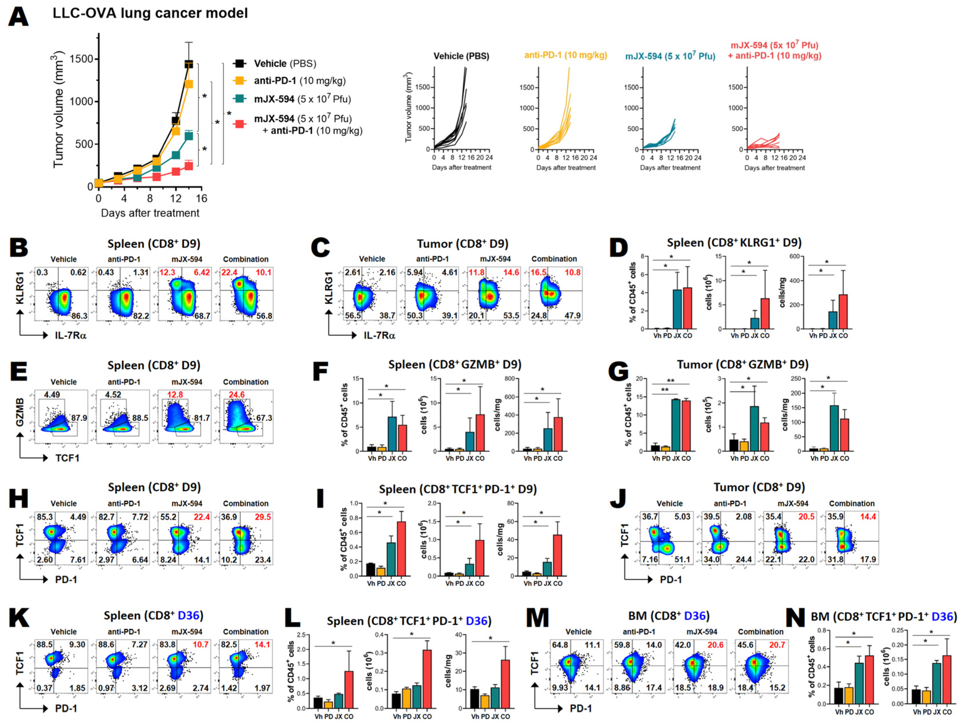 Biomedicines 10 00805 g005