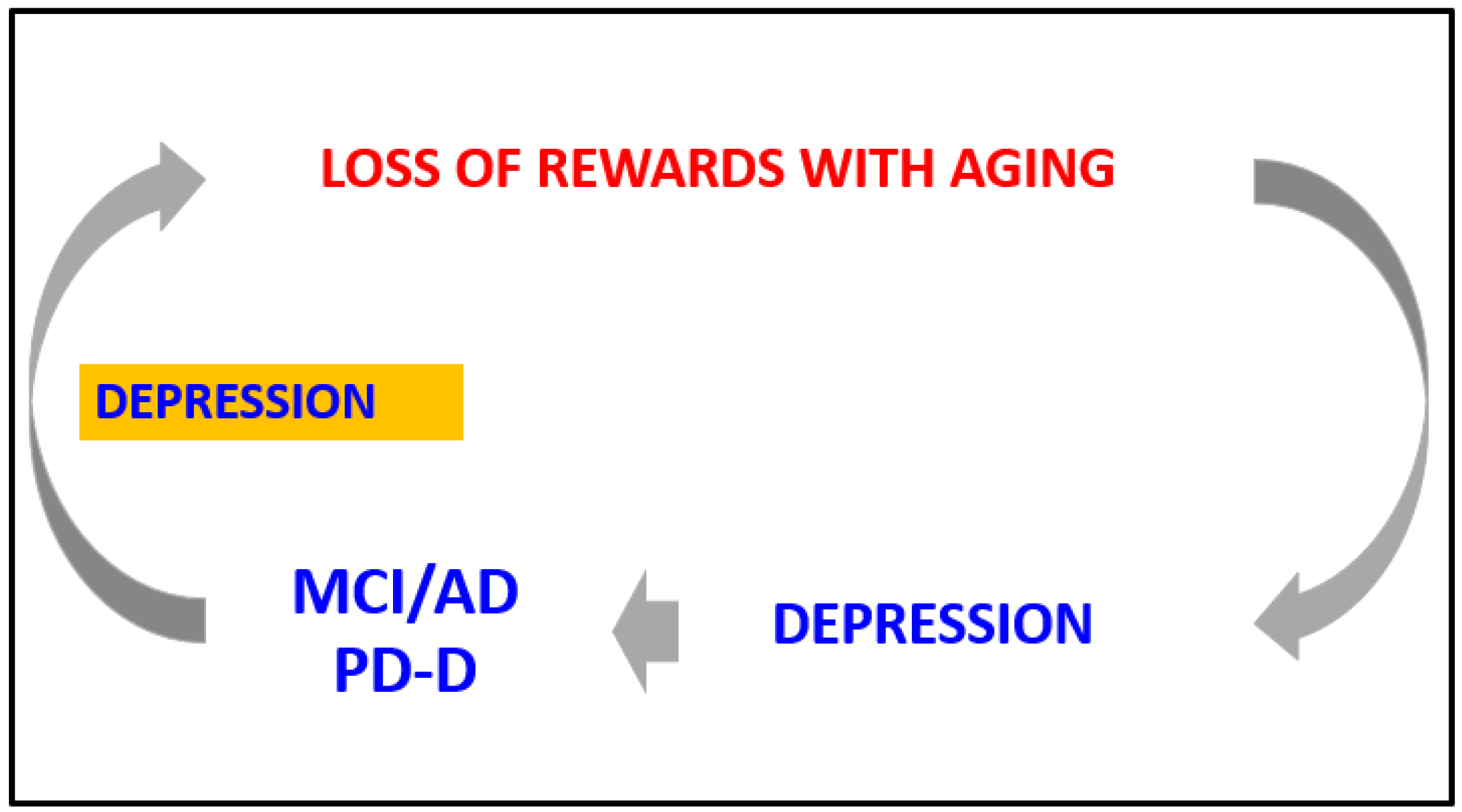 Biomedicines 10 00808 g002 550