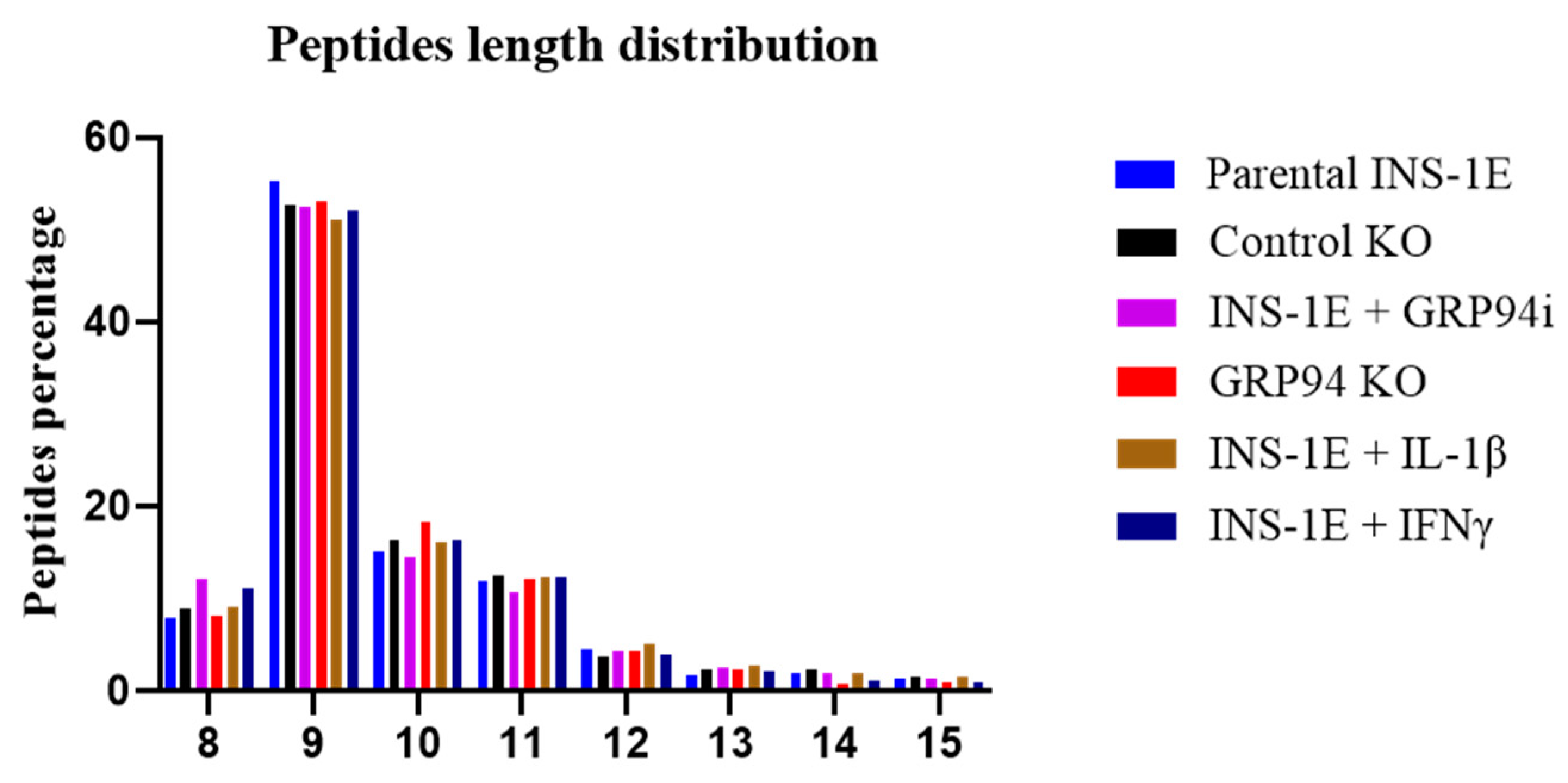 Biomedicines 10 00814 g004