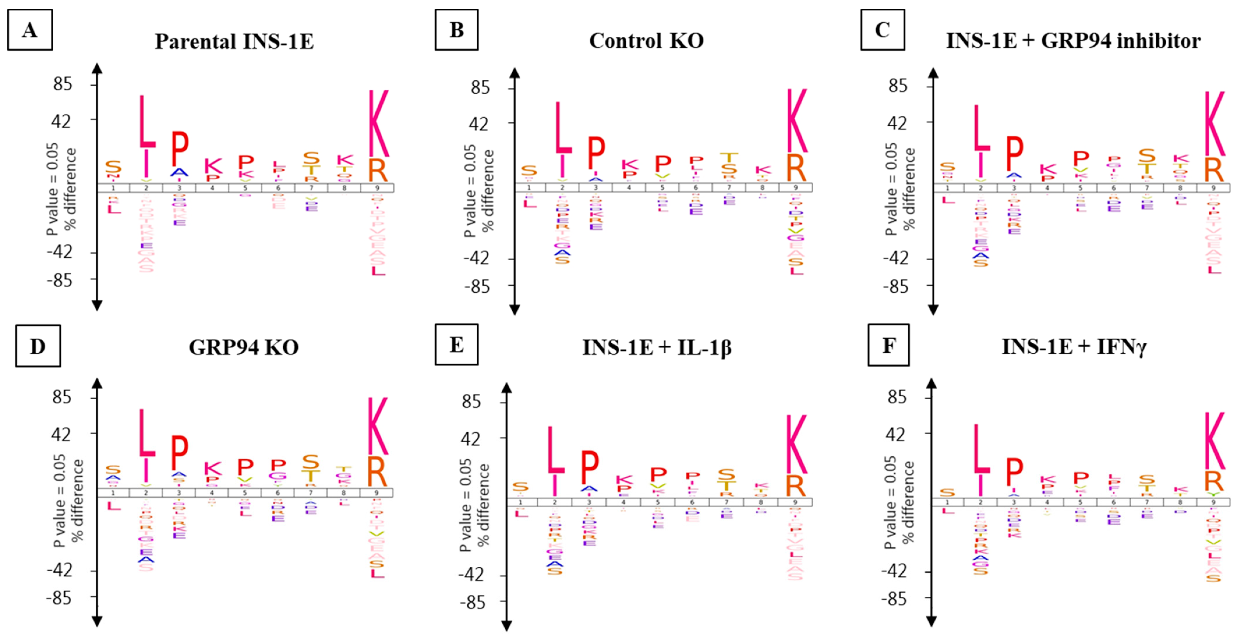 Biomedicines 10 00814 g005