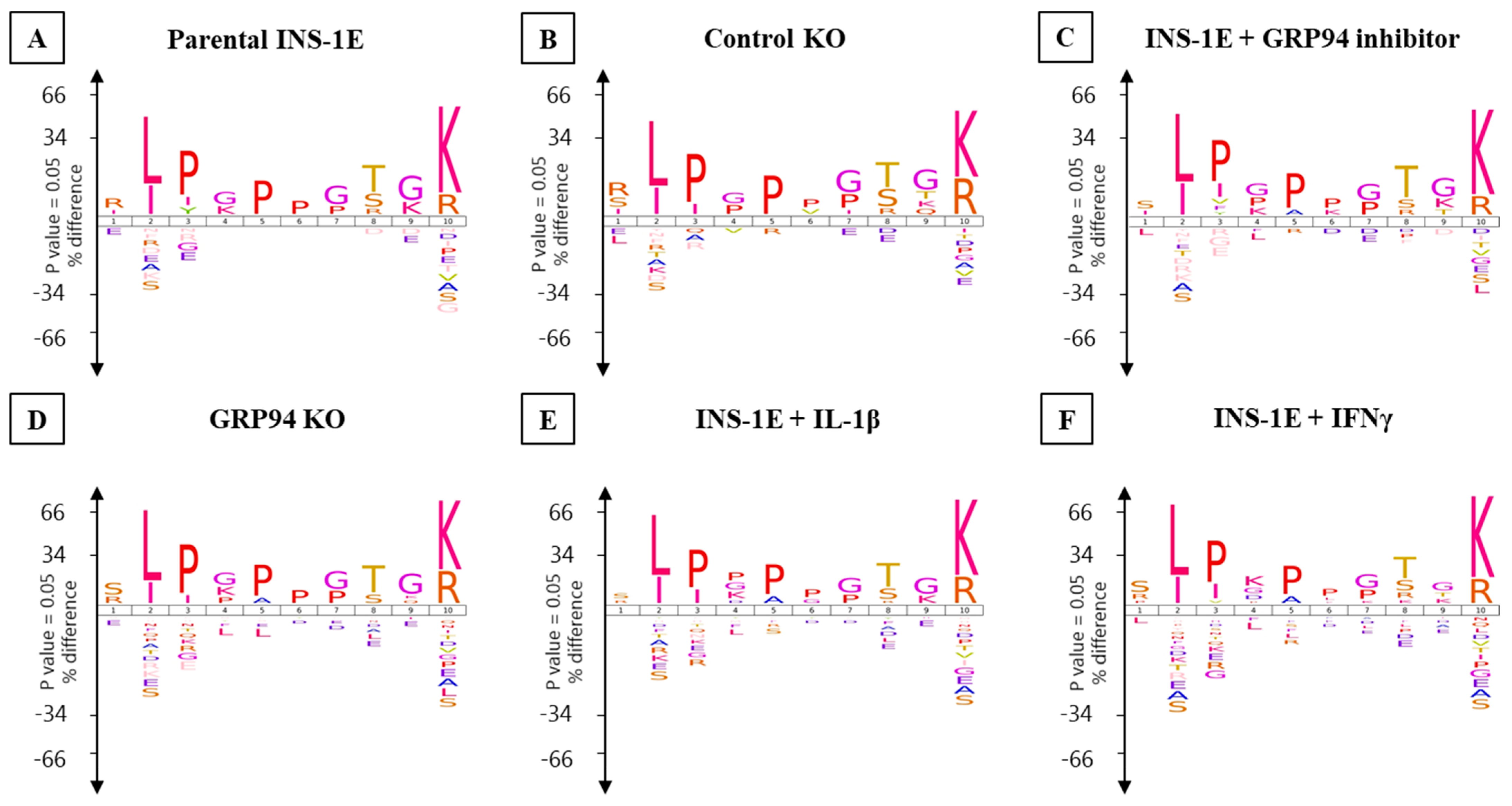 Biomedicines 10 00814 g006