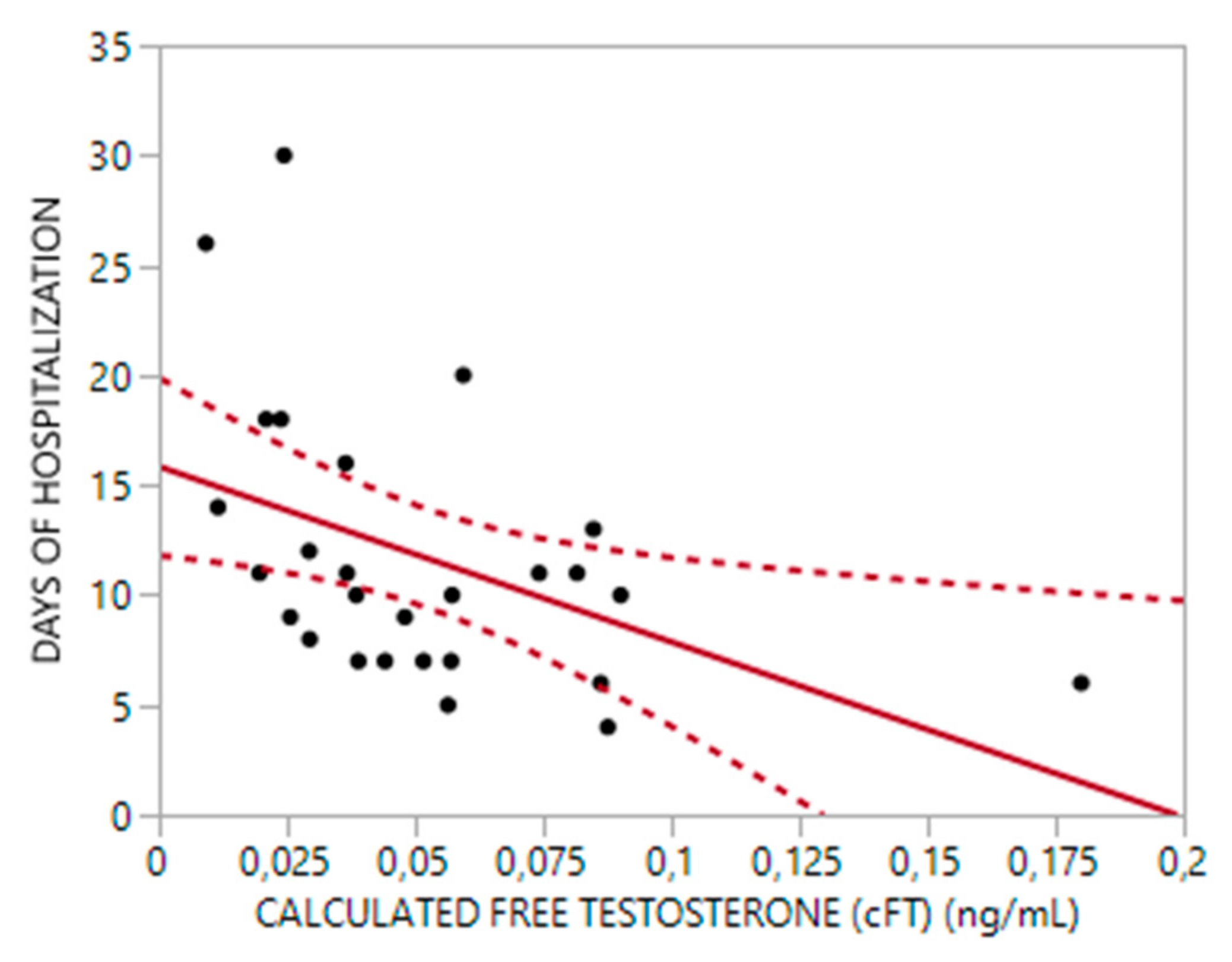 Biomedicines 10 00820 g002