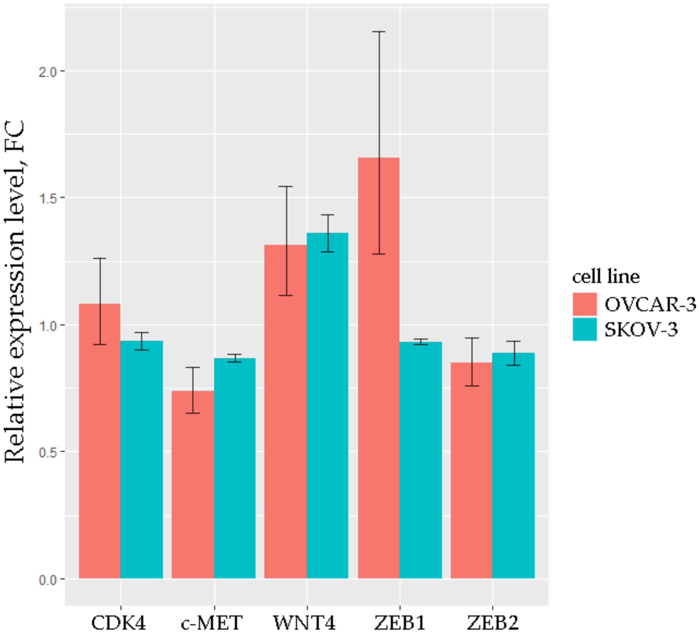 Biomedicines 10 00824 g006