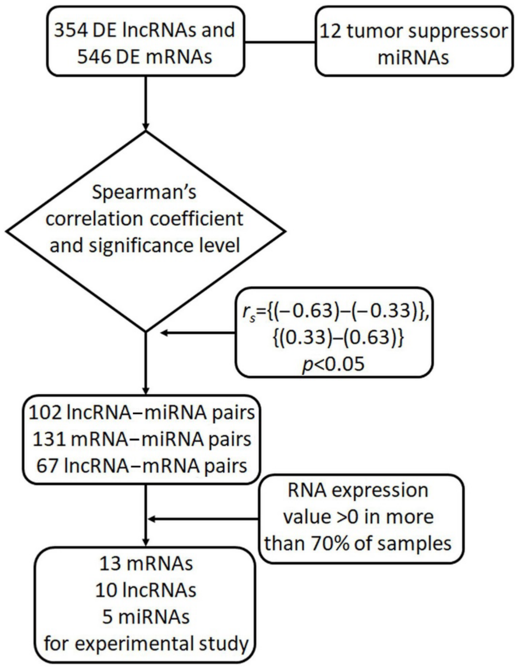 Biomedicines 10 00824 g007