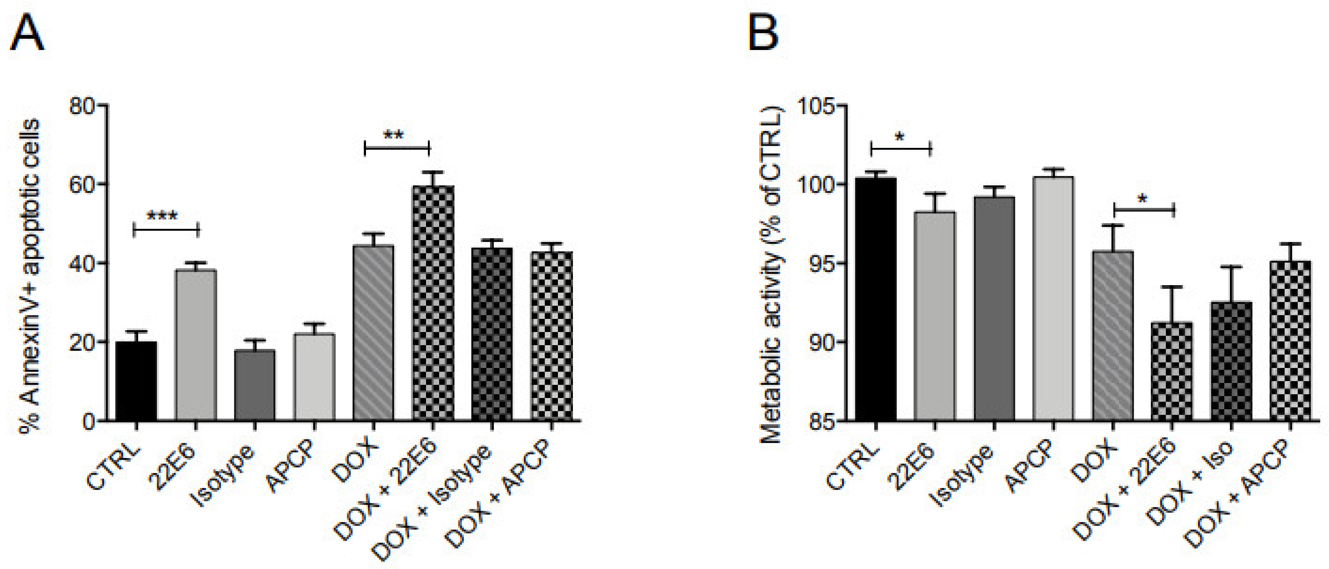 Biomedicines 10 00825 g006 550