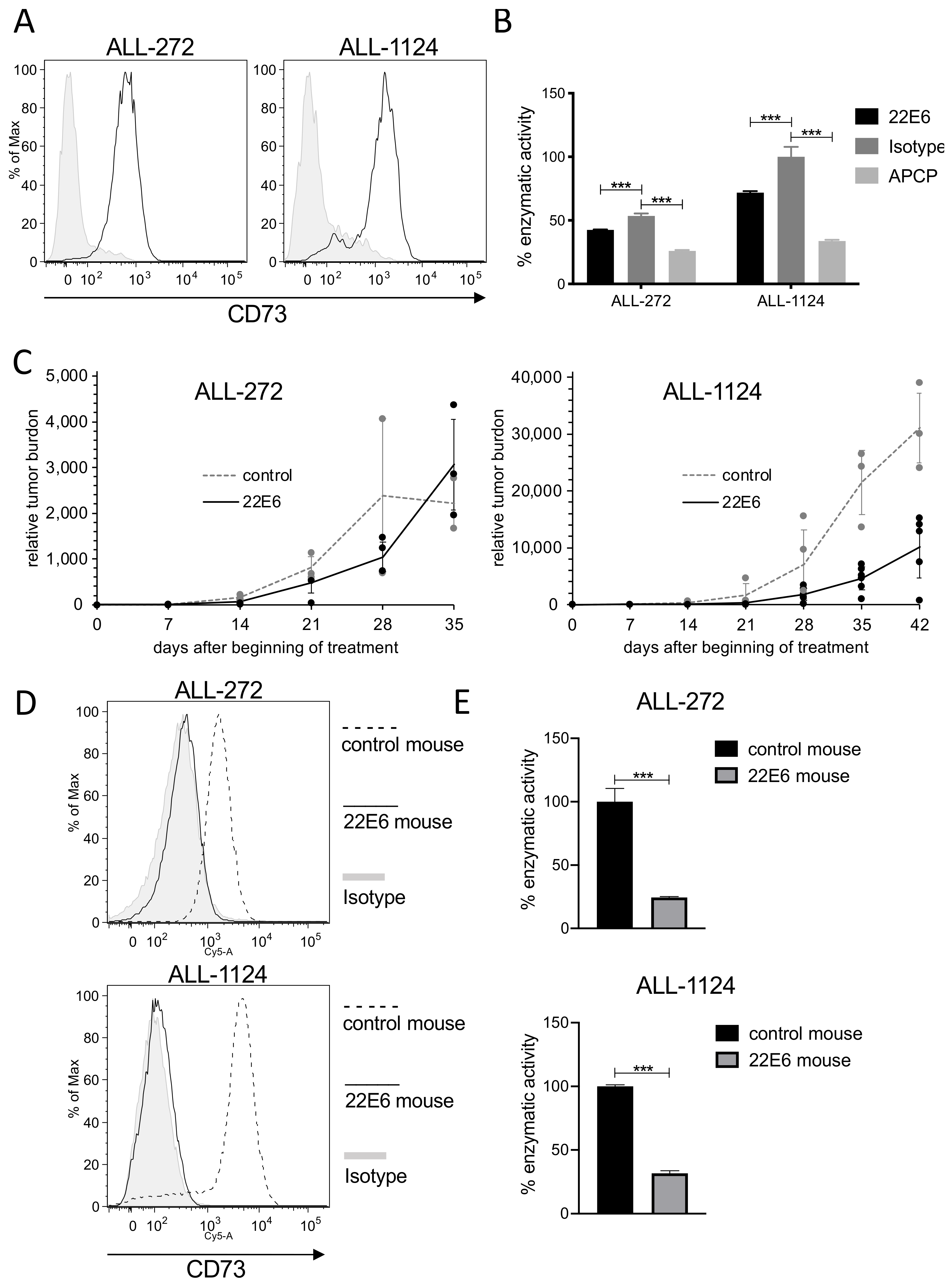 Biomedicines 10 00825 g007 550