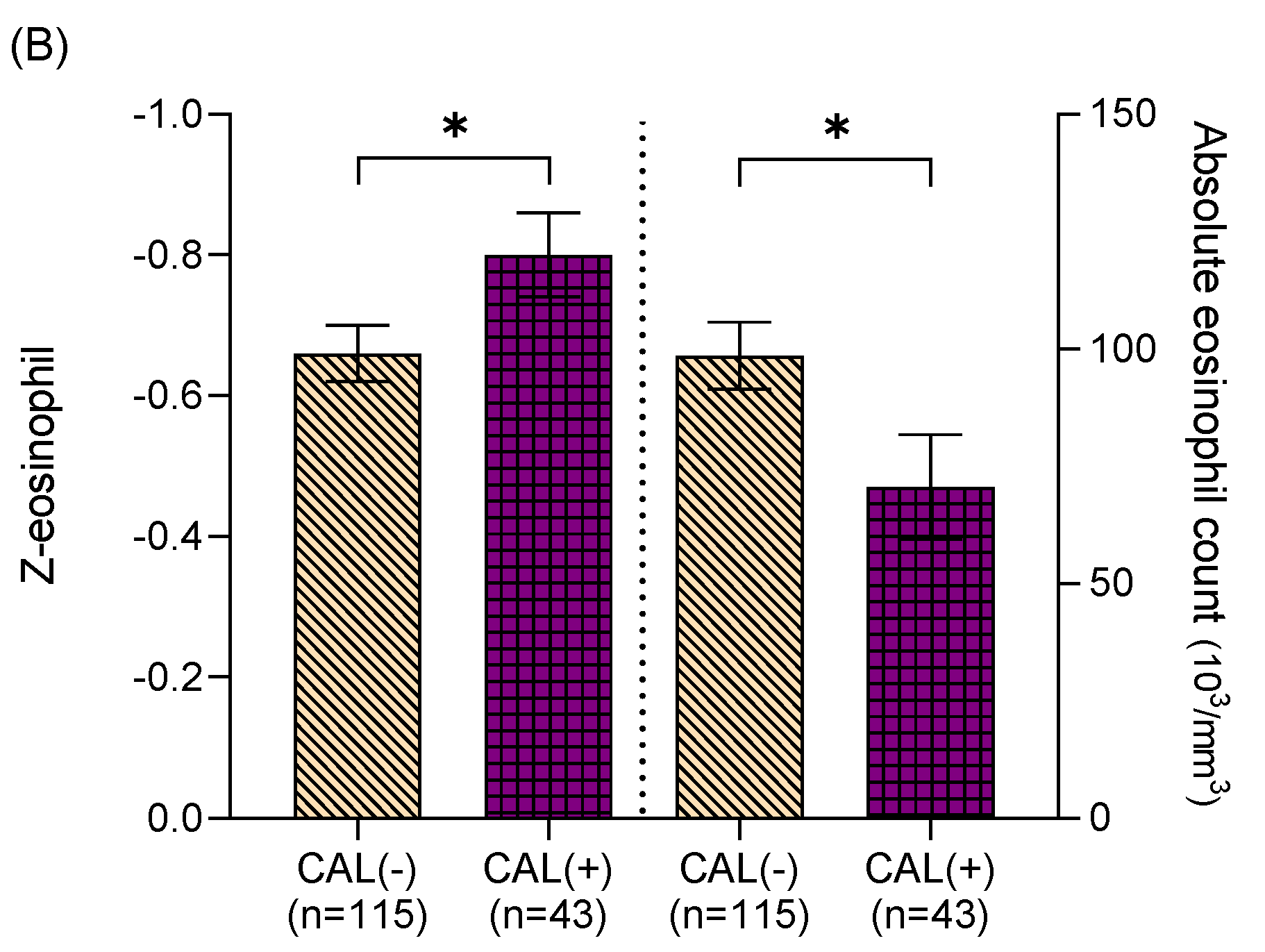 Biomedicines 10 00835 g001b
