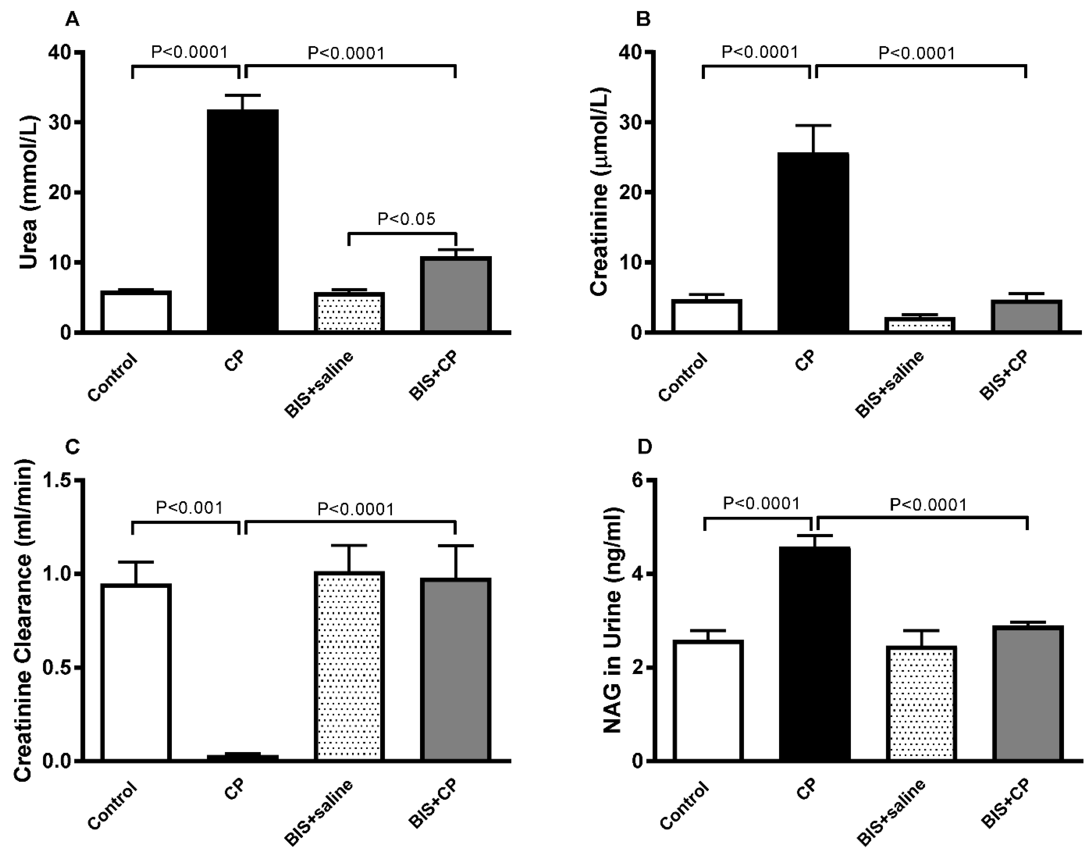 Biomedicines 10 00842 g003 550