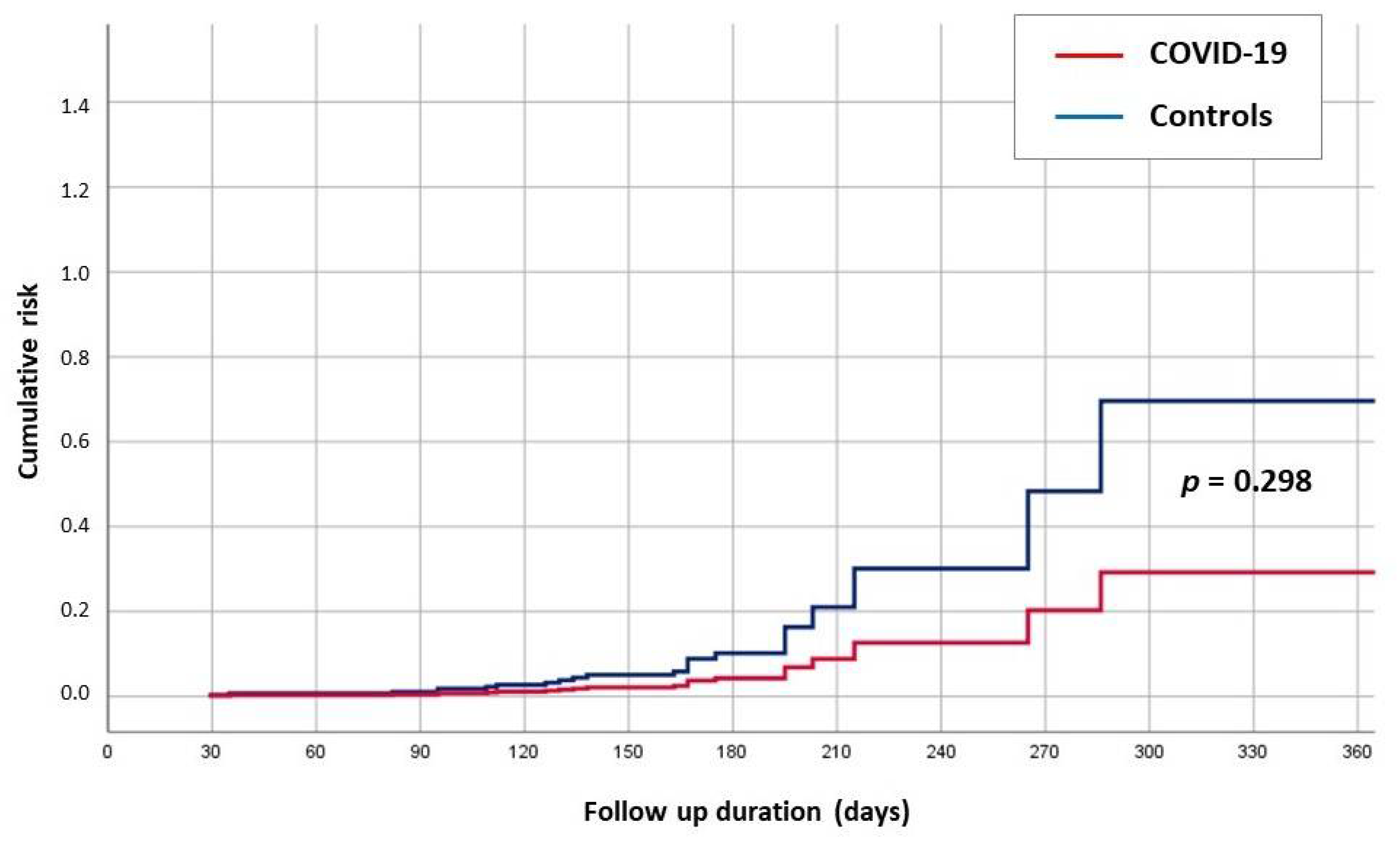 Biomedicines 10 00843 g002