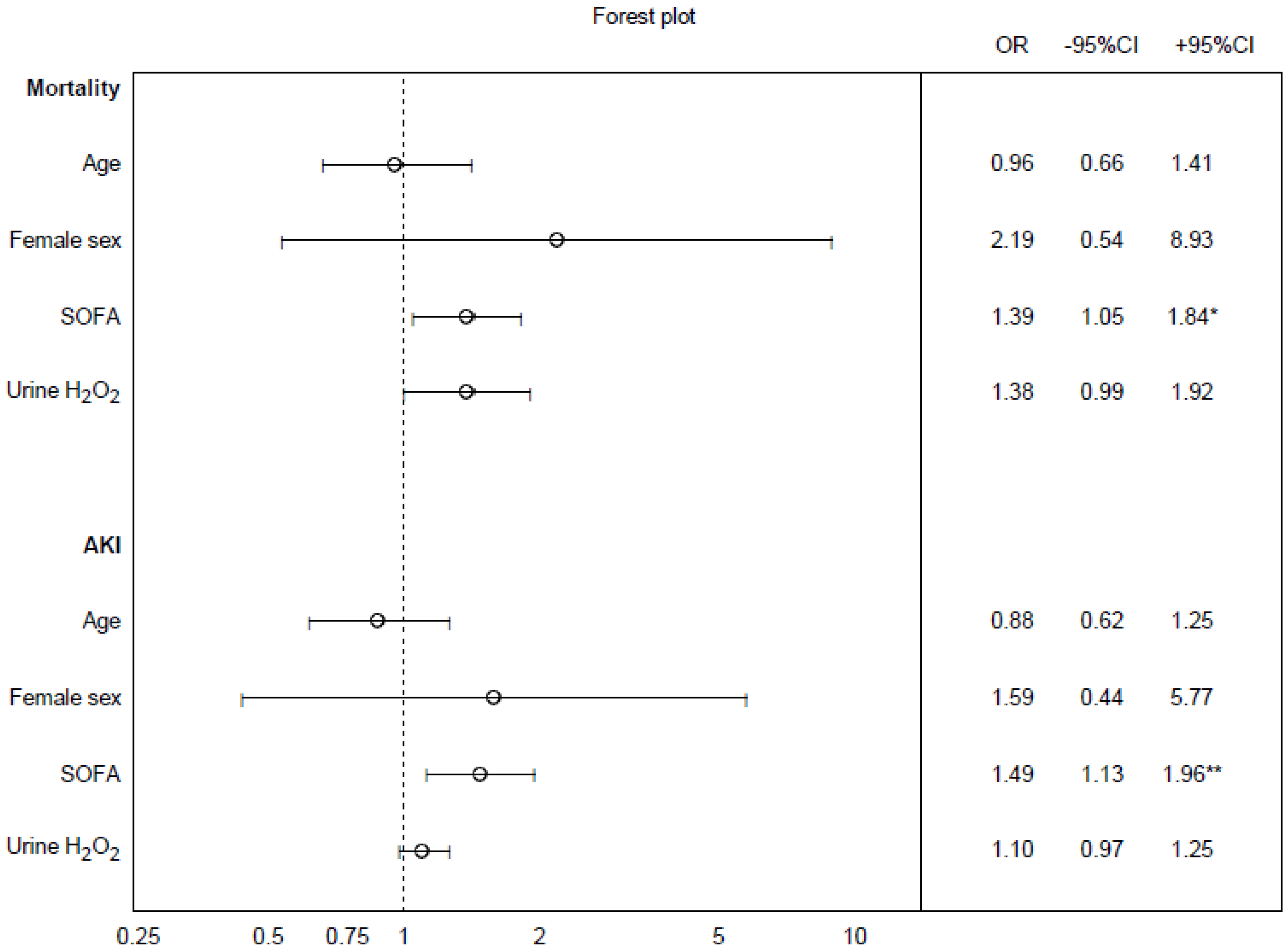 Biomedicines 10 00848 g004 550