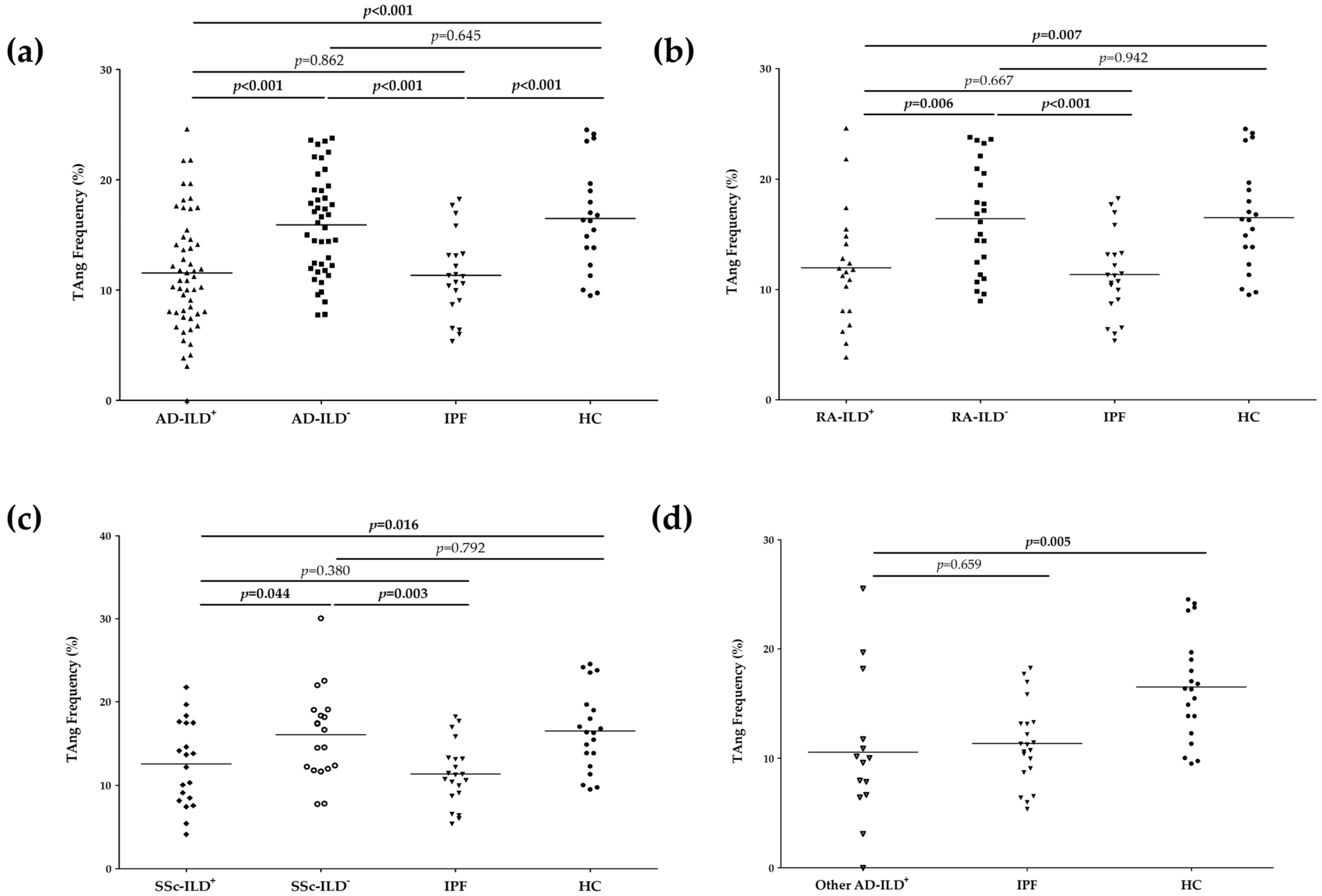 Biomedicines 10 00851 g001 Biomedicines 10 00851 g001