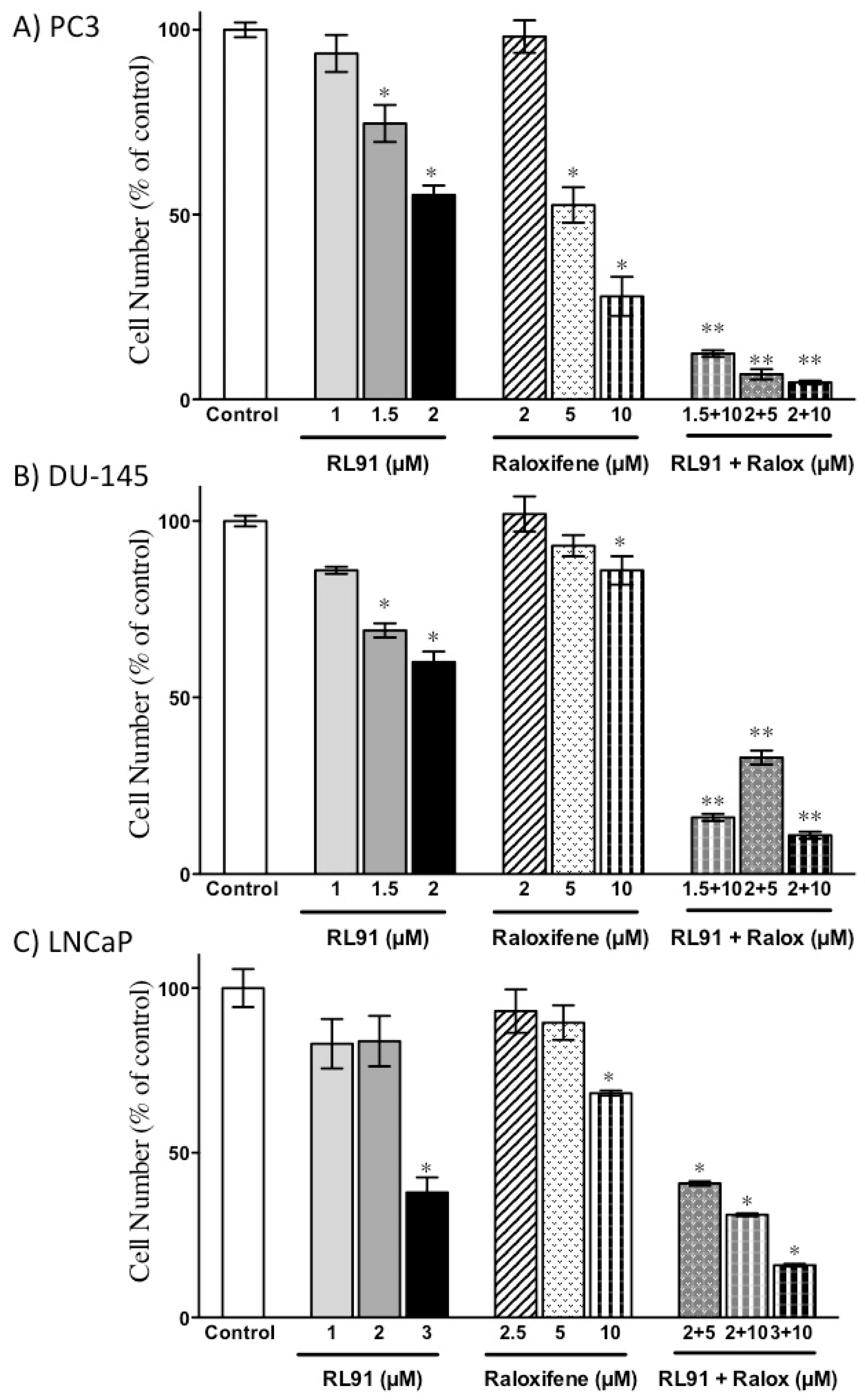 Biomedicines 10 00853 g001