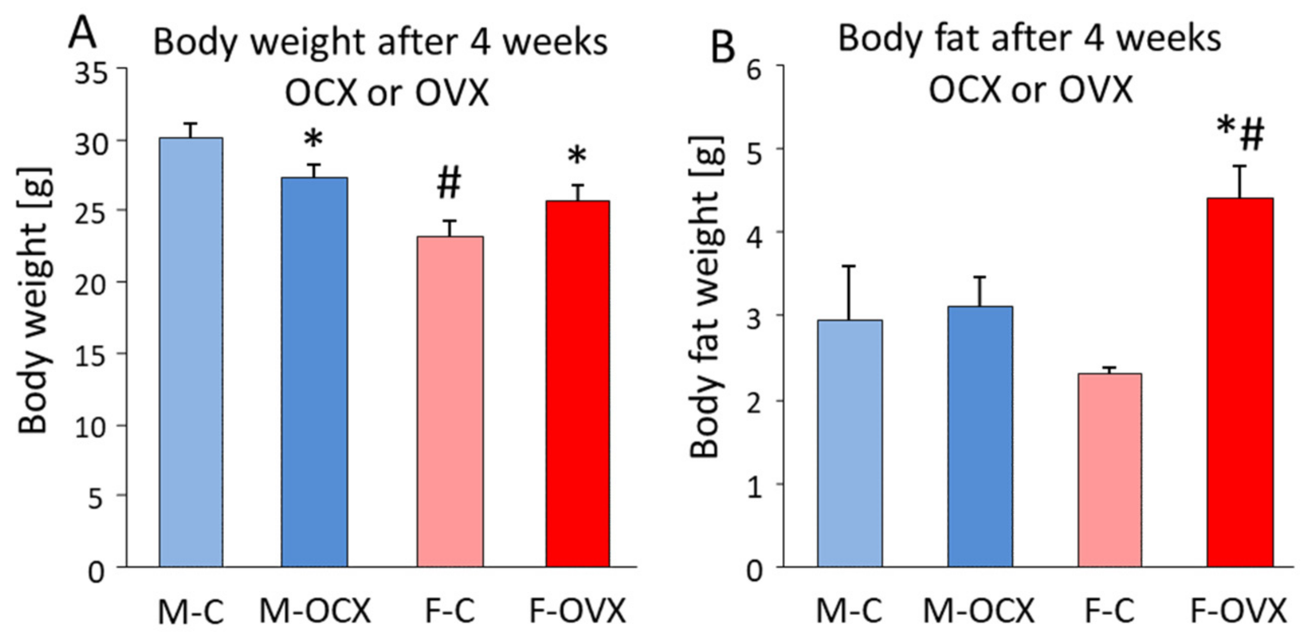 Biomedicines 10 00861 g010 Biomedicines 10 00861 g010