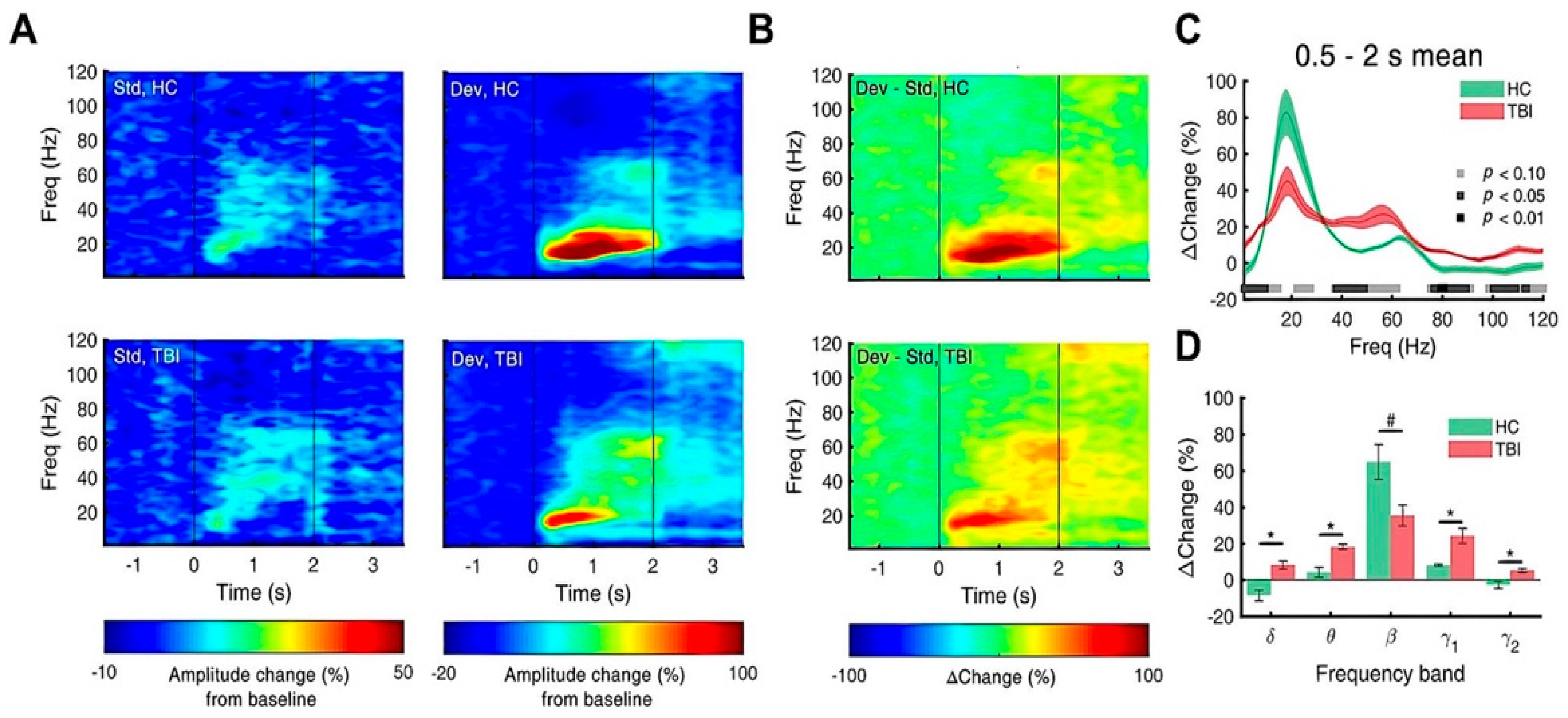 Biomedicines 10 00865 g007