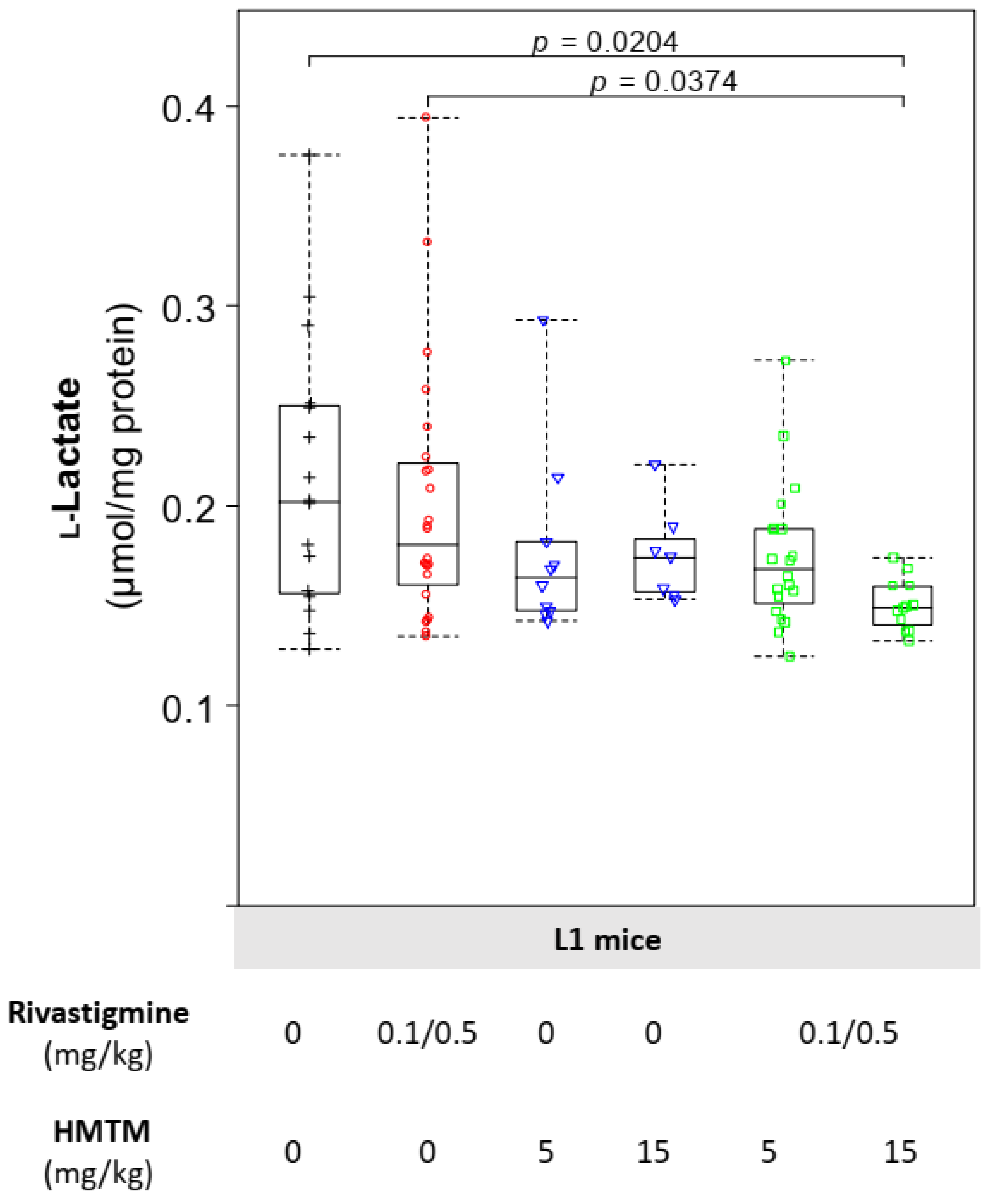Biomedicines 10 00867 g004