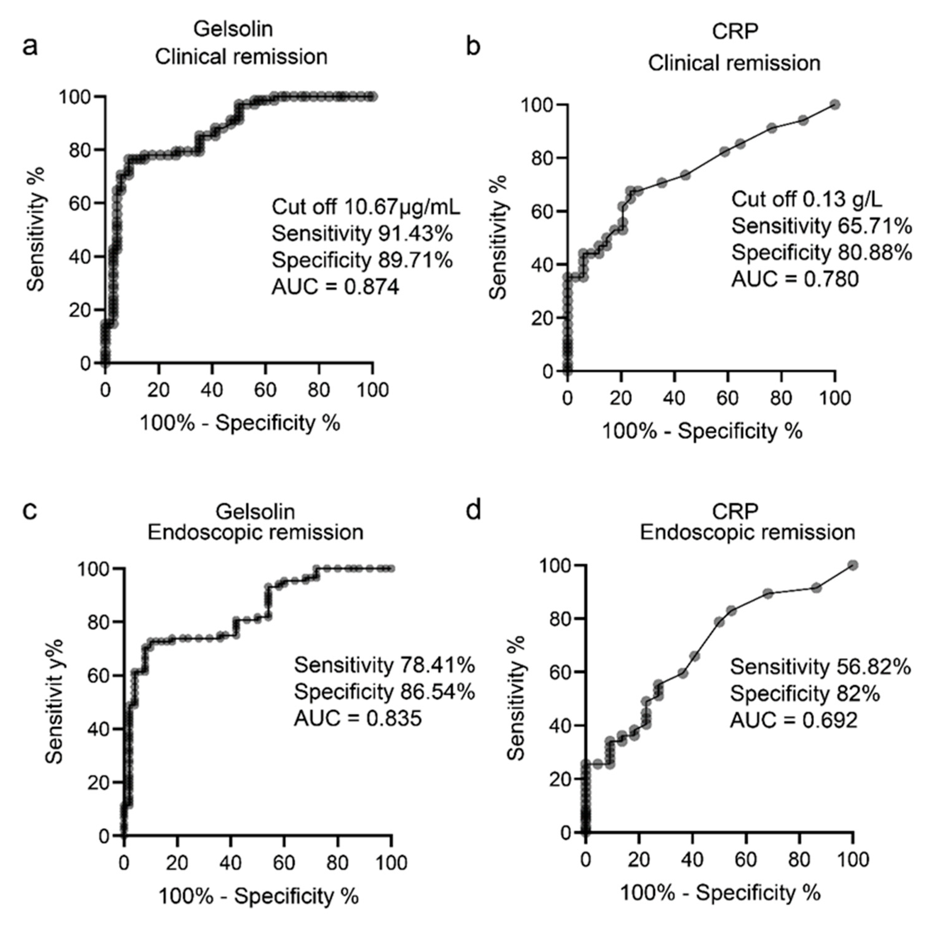 Biomedicines 10 00872 g003 550