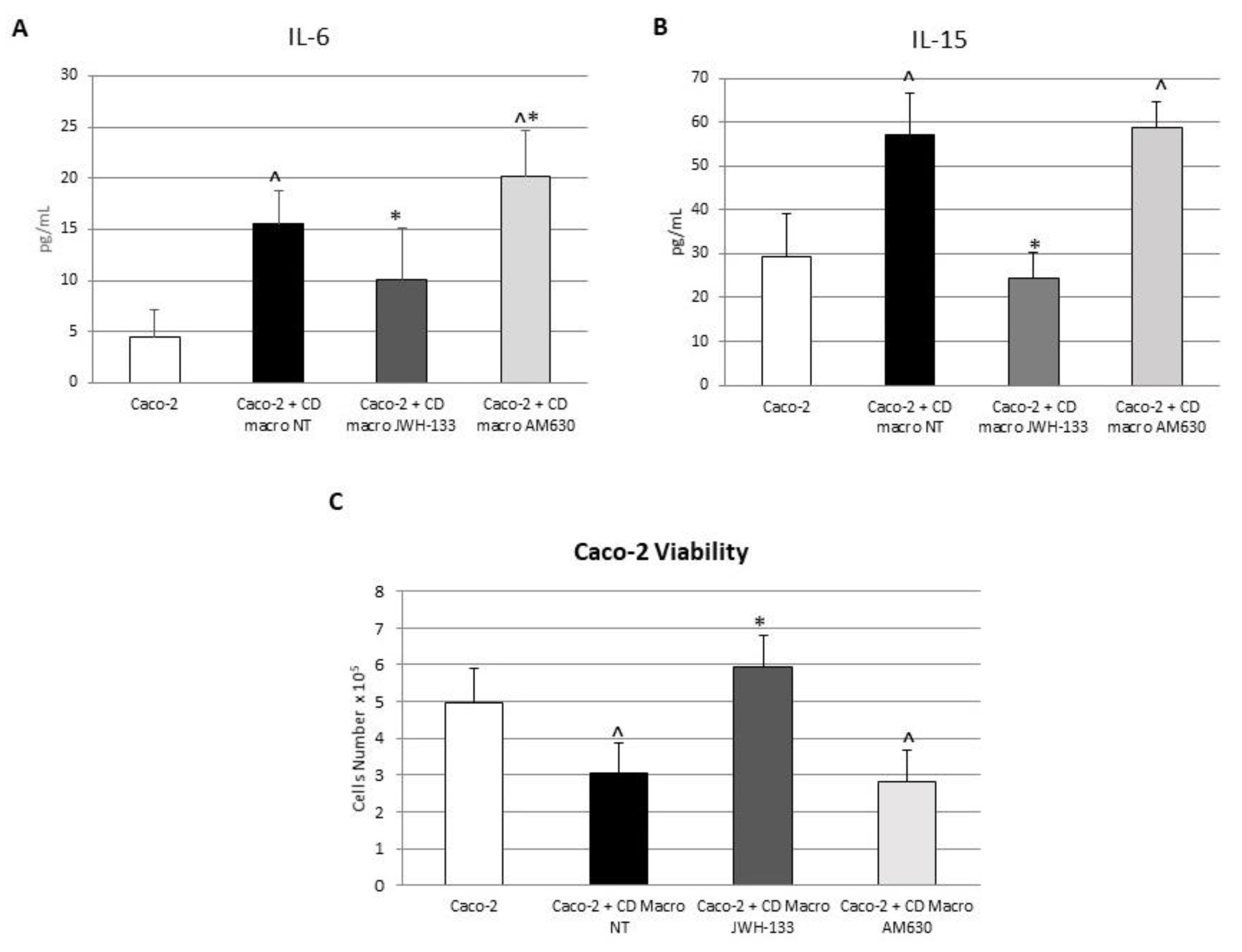 Biomedicines 10 00874 g007