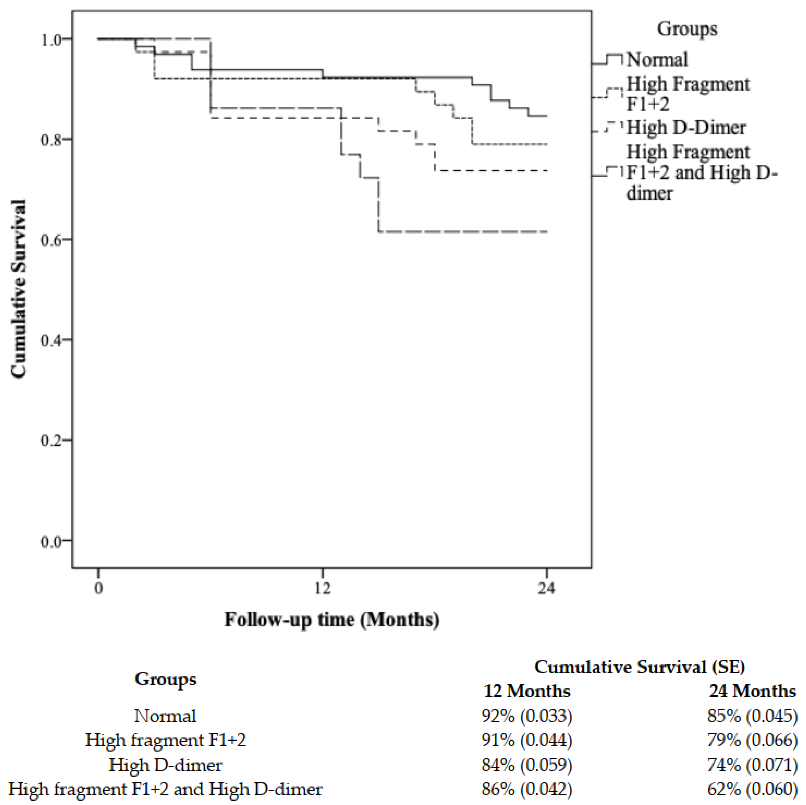 Biomedicines 10 00878 g001