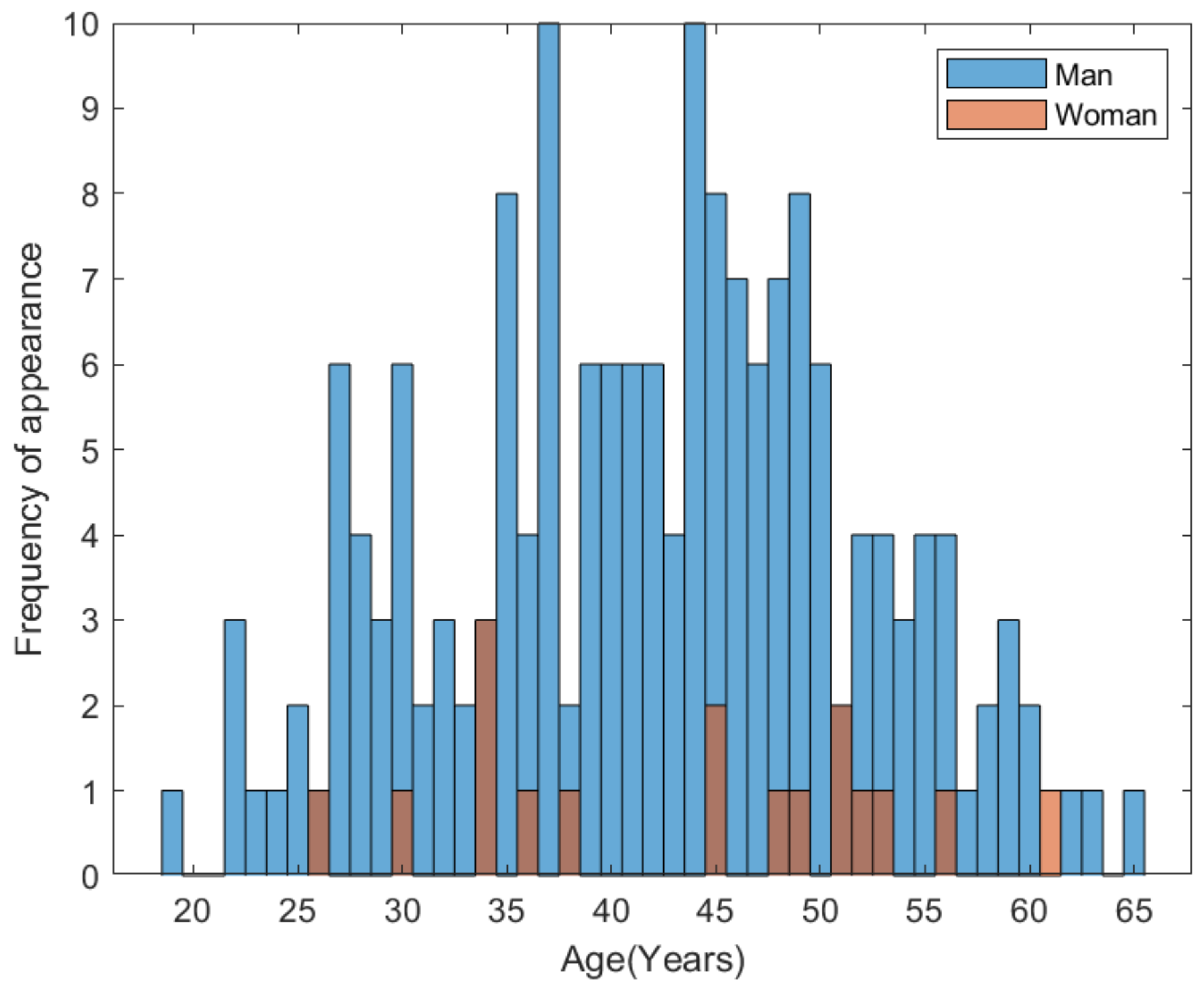 Biomedicines 10 00888 g003