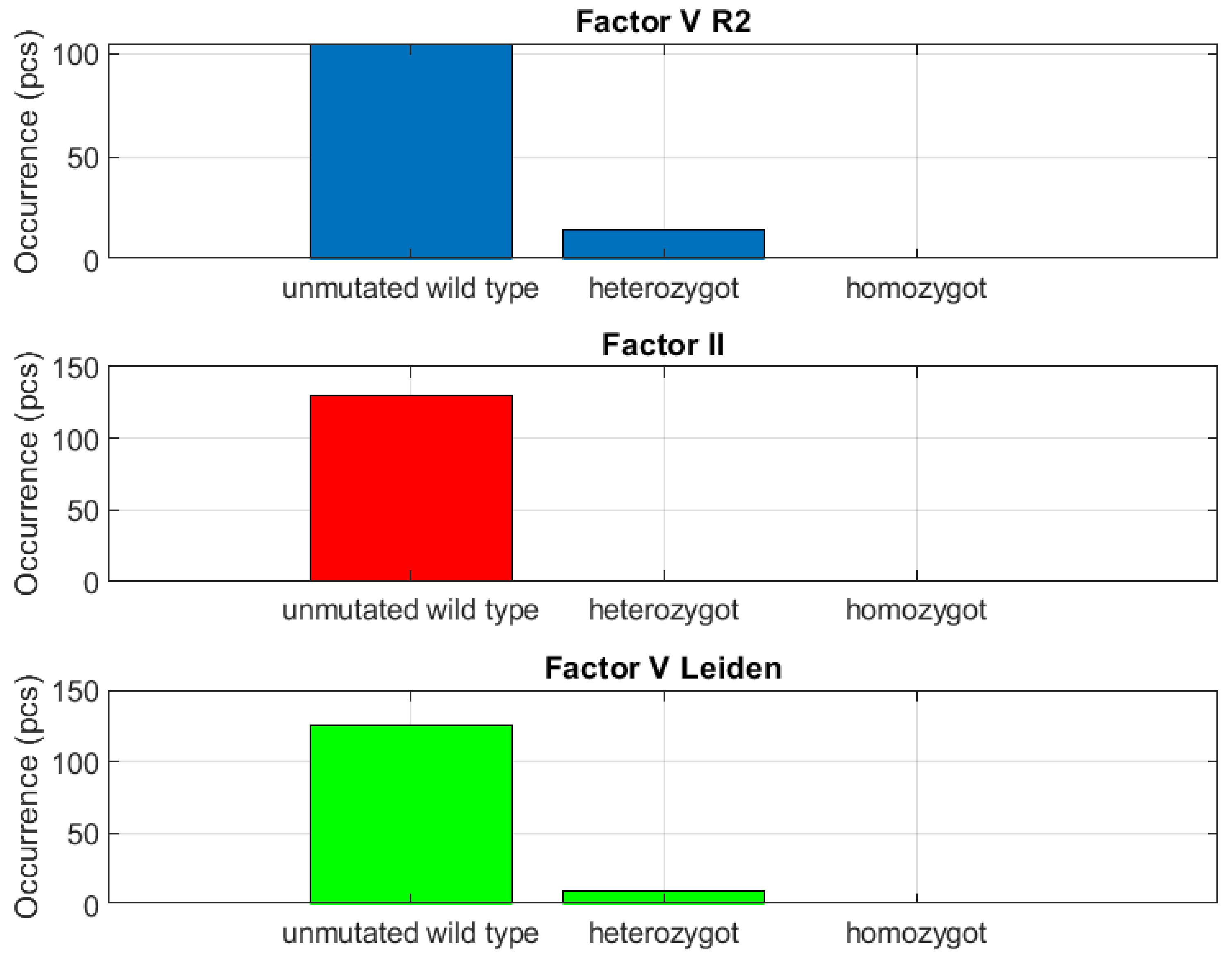 Biomedicines 10 00888 g004