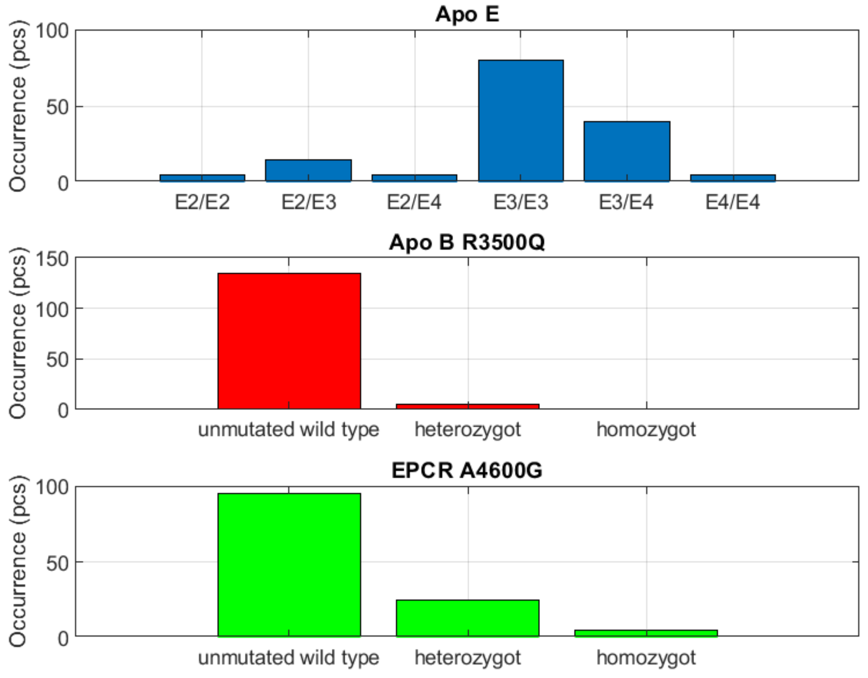 Biomedicines 10 00888 g005