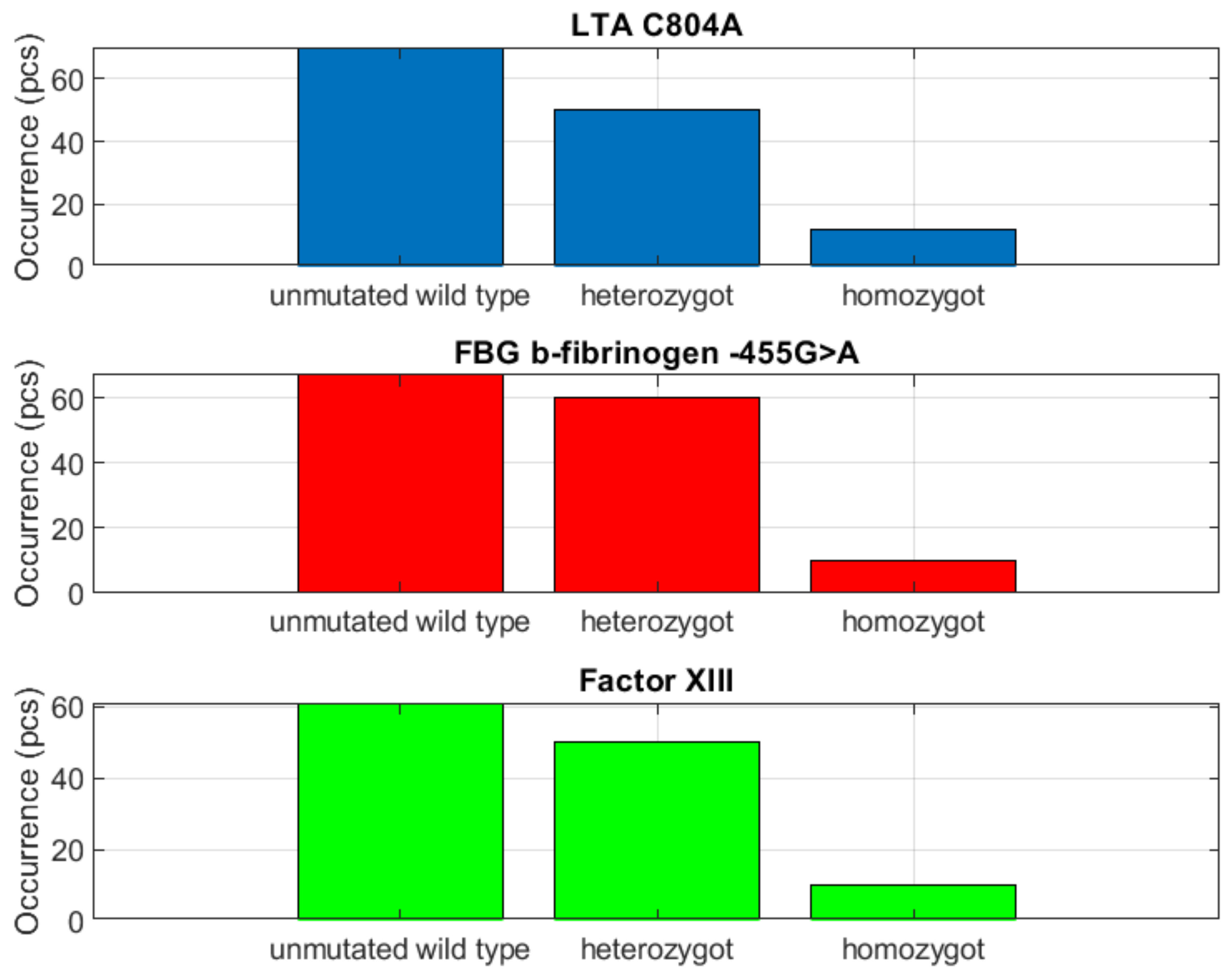 Biomedicines 10 00888 g006