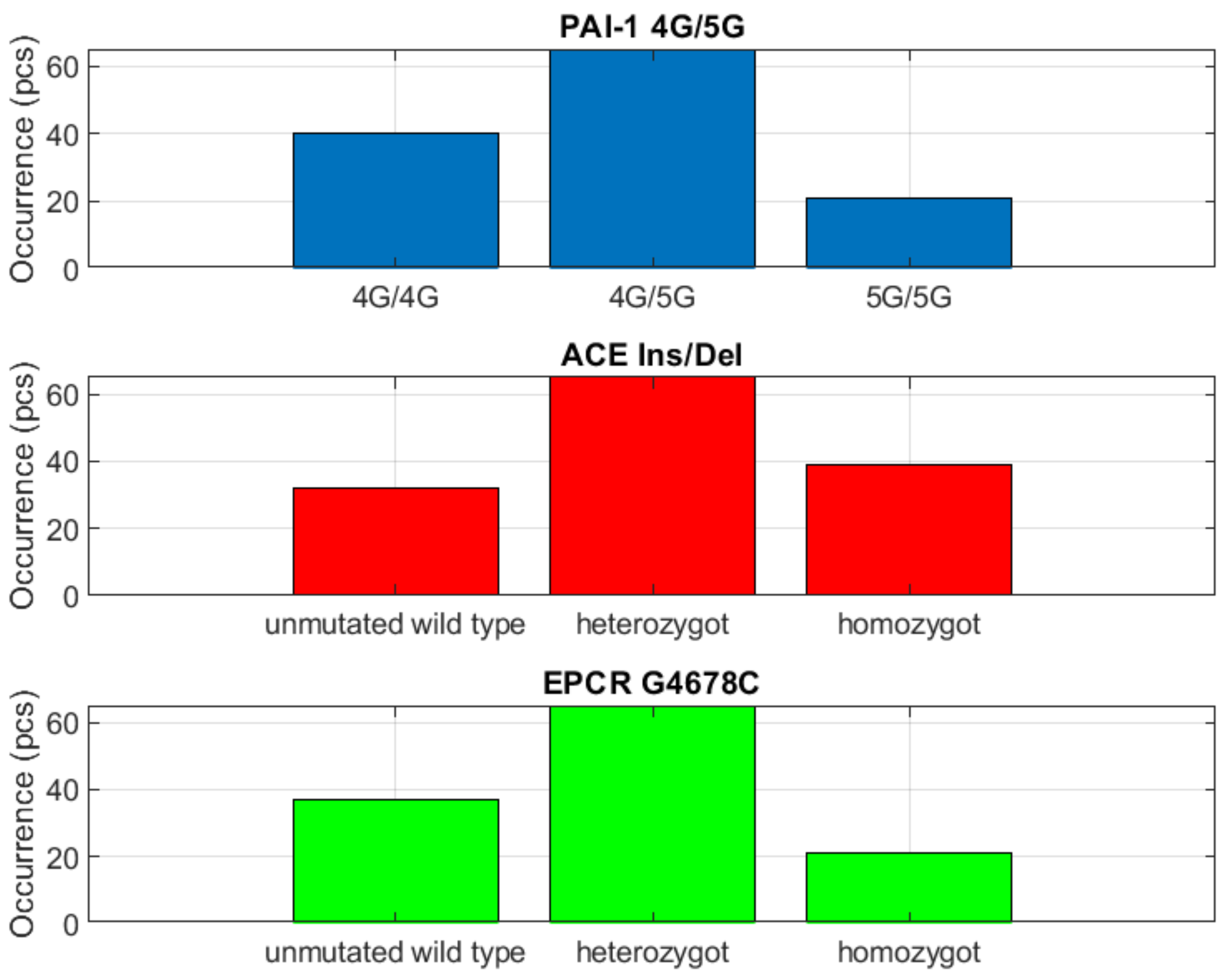 Biomedicines 10 00888 g007