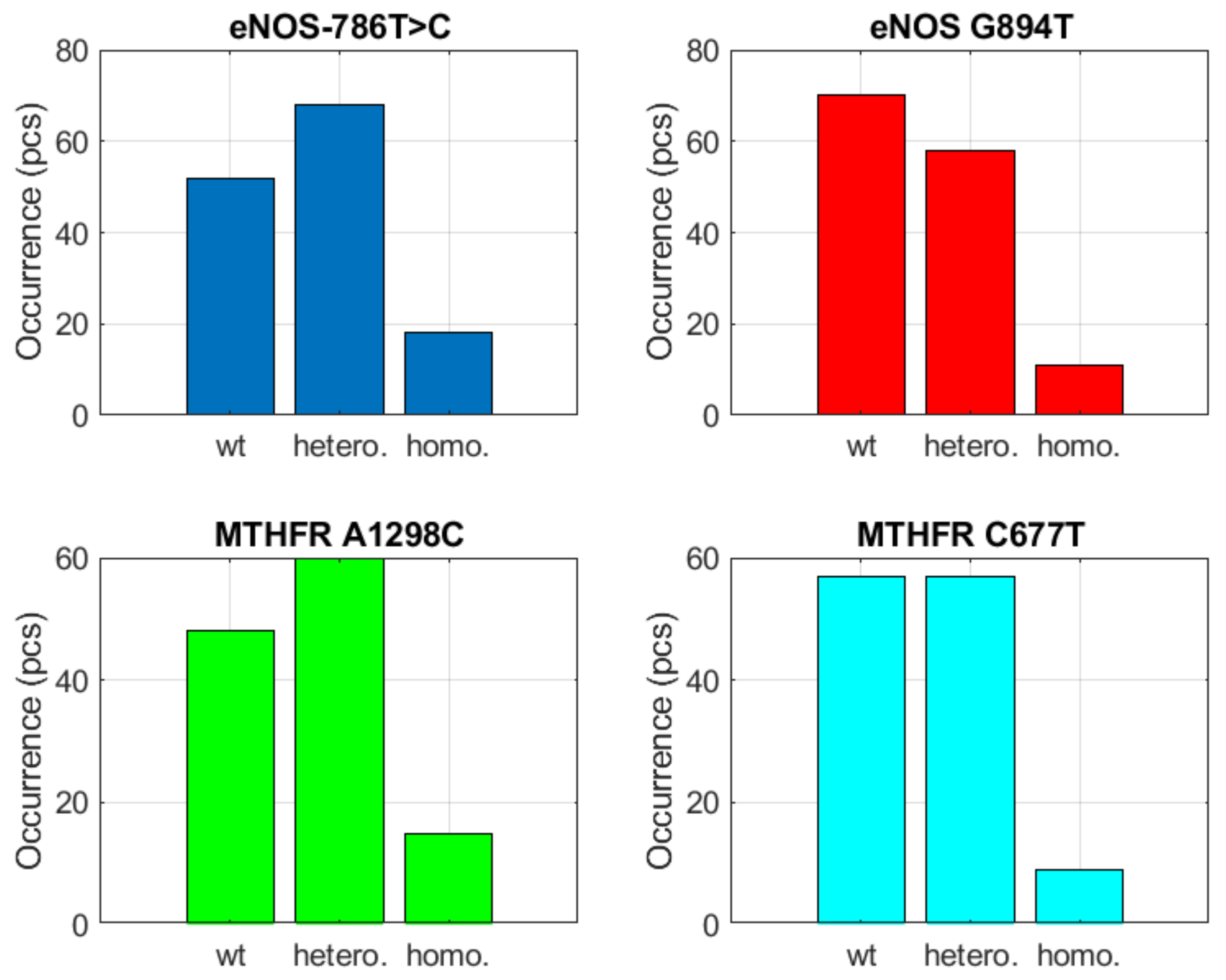 Biomedicines 10 00888 g008
